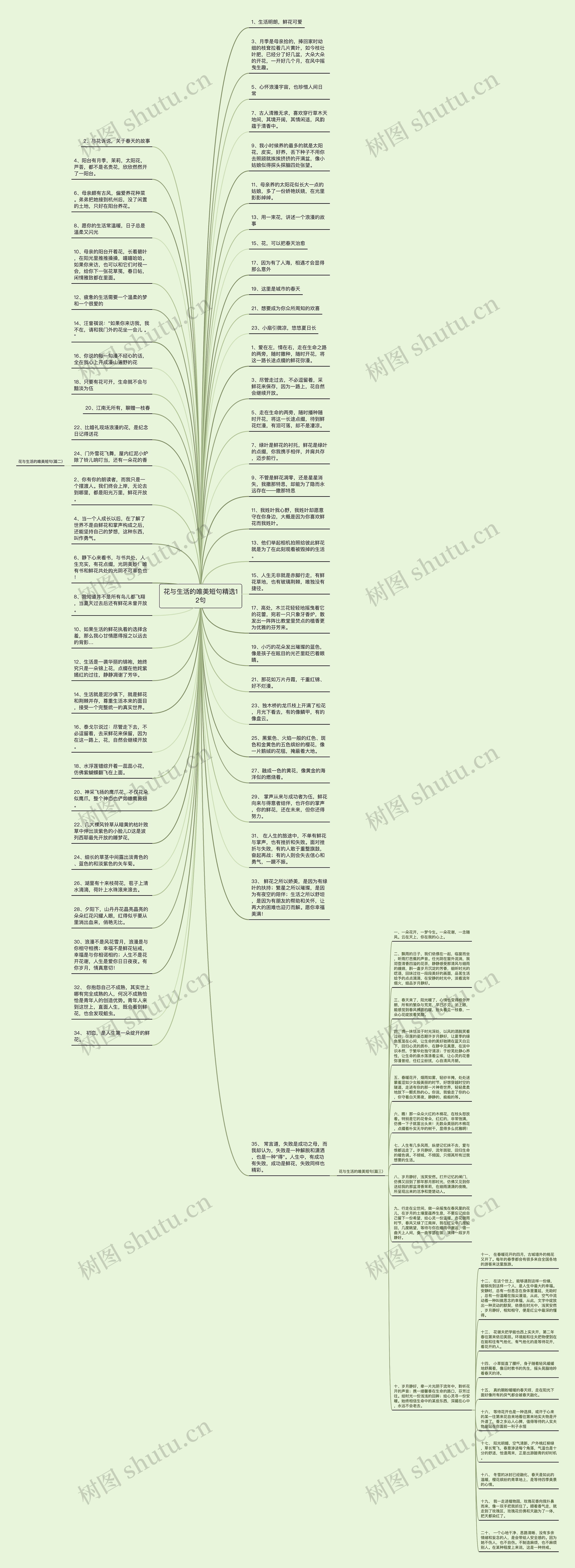 花与生活的唯美短句精选12句思维导图