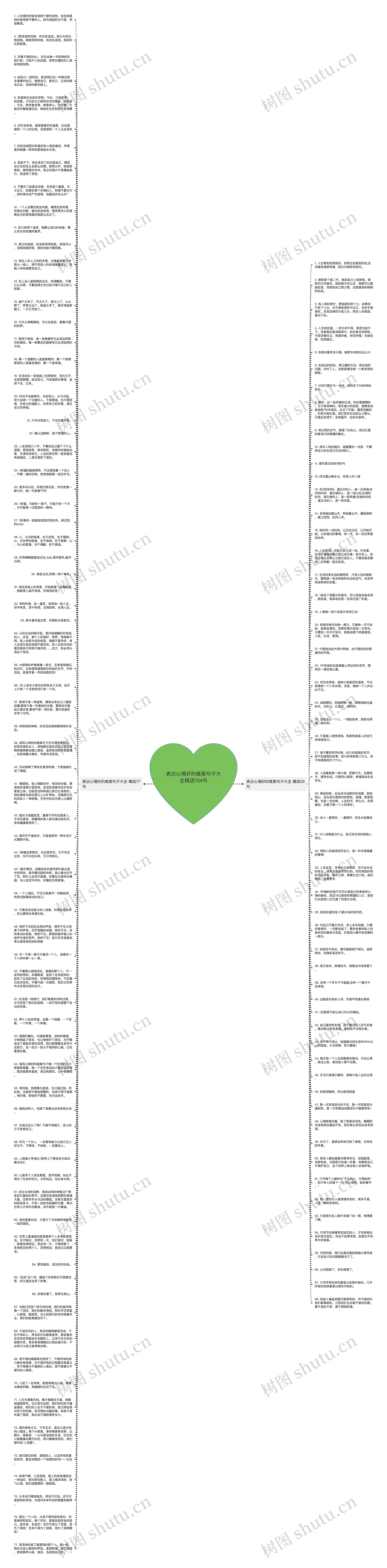 表达心情好的唯美句子大全精选134句思维导图