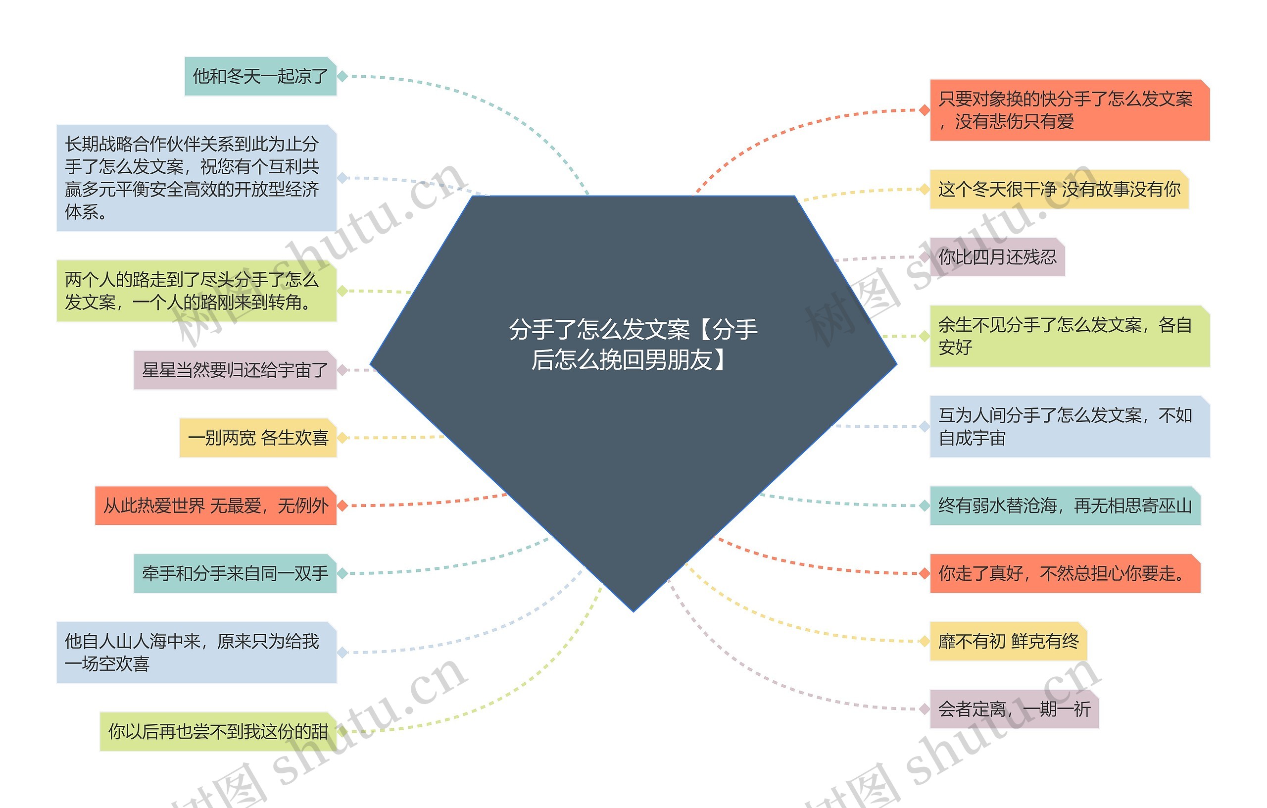 分手了怎么发文案【分手后怎么挽回男朋友】