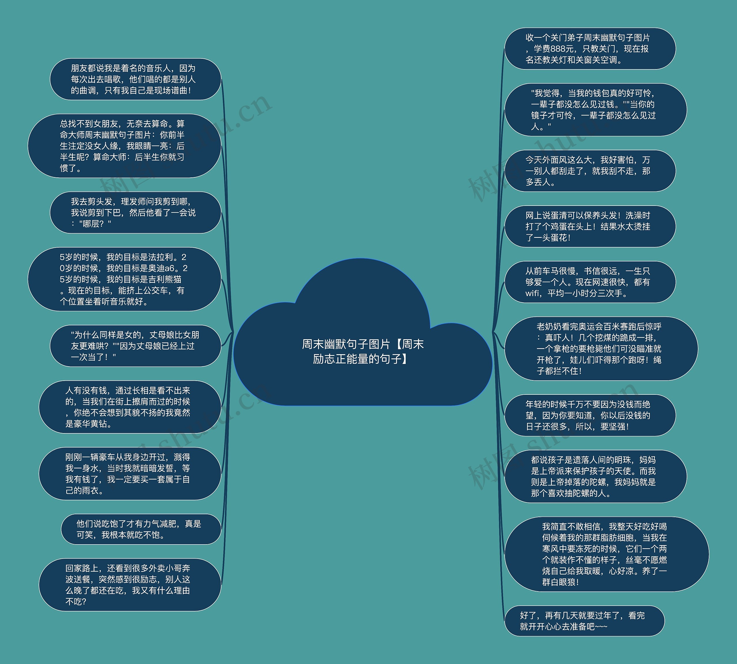 周末幽默句子图片【周末励志正能量的句子】思维导图