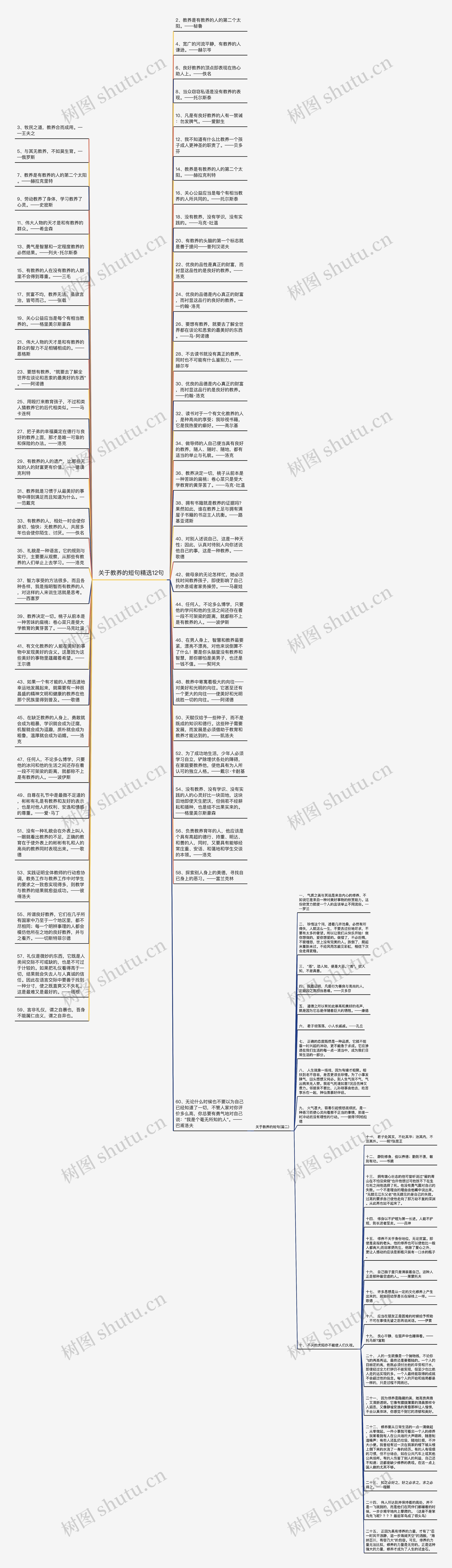 关于教养的短句精选12句思维导图