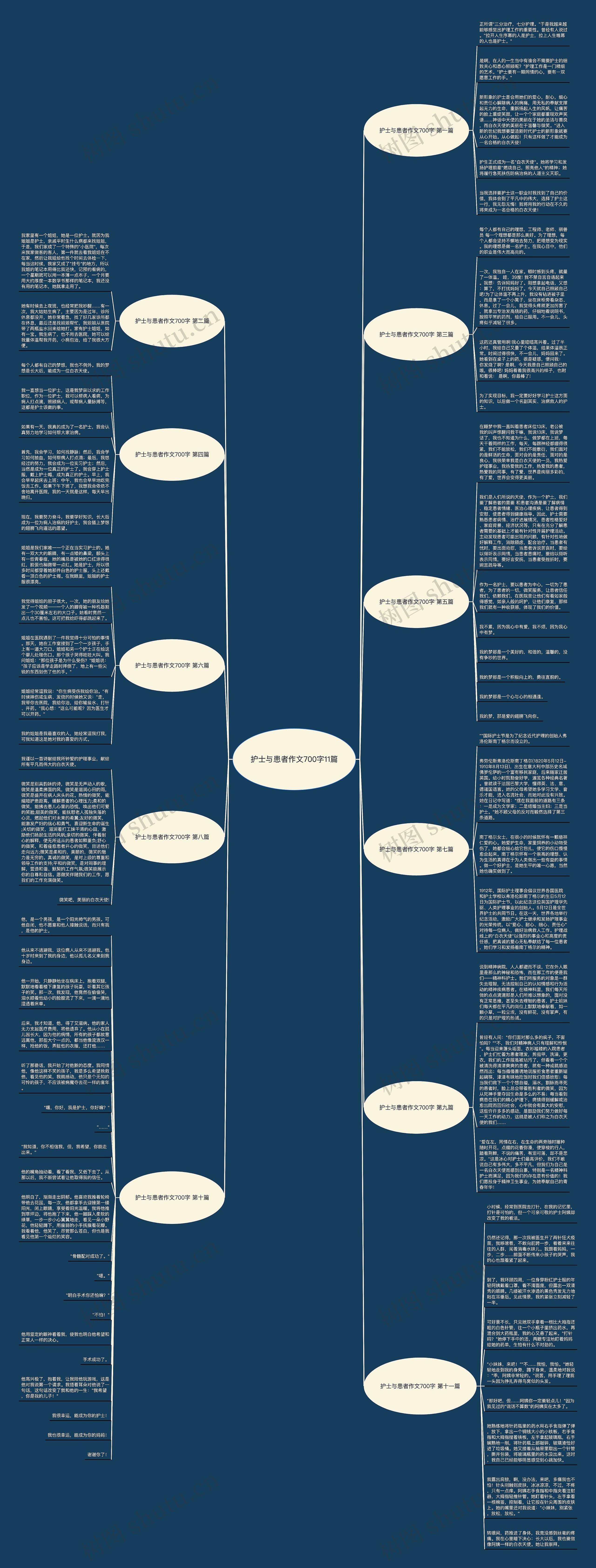 护士与患者作文700字11篇思维导图