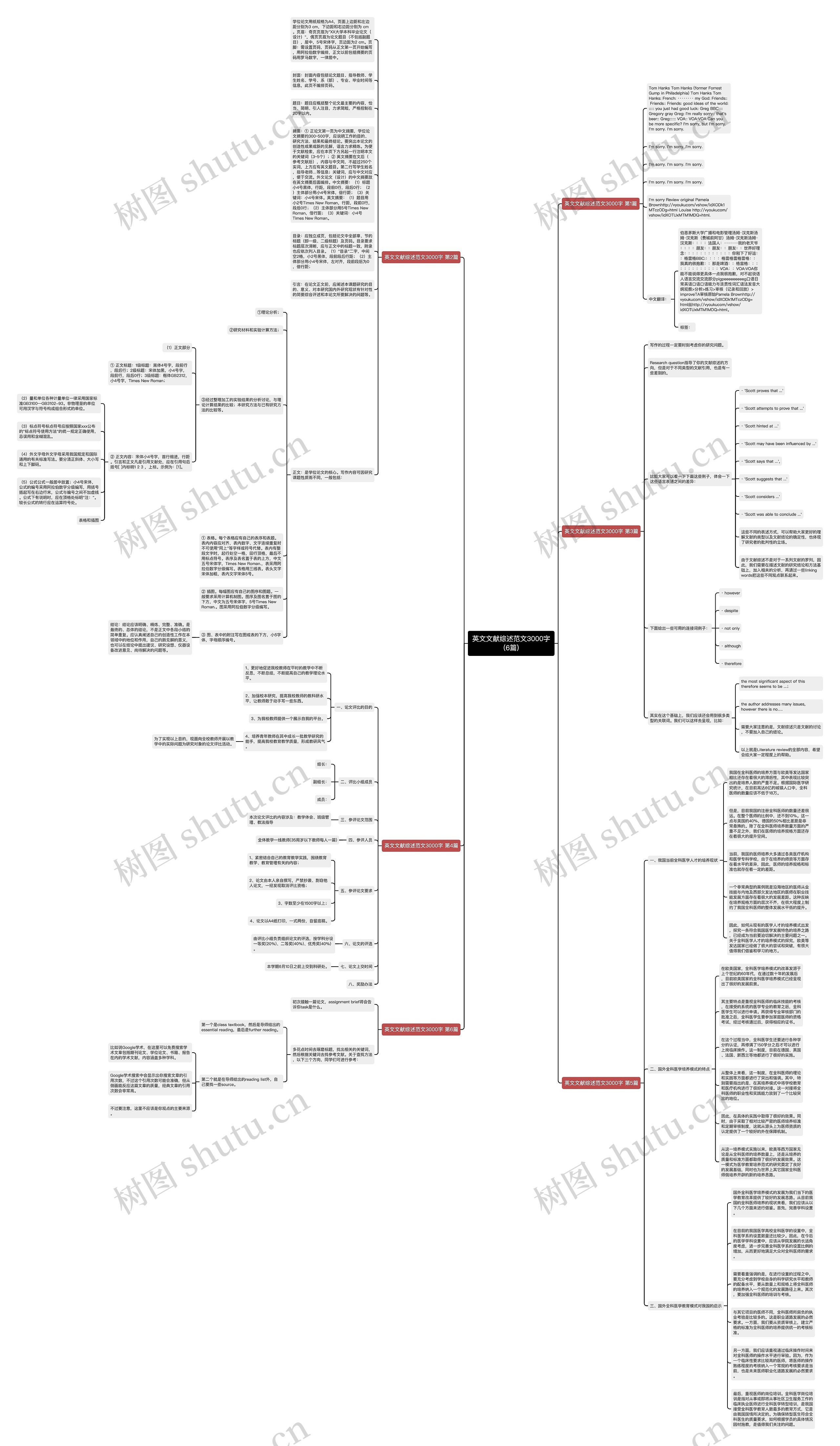 英文文献综述范文3000字(6篇)思维导图