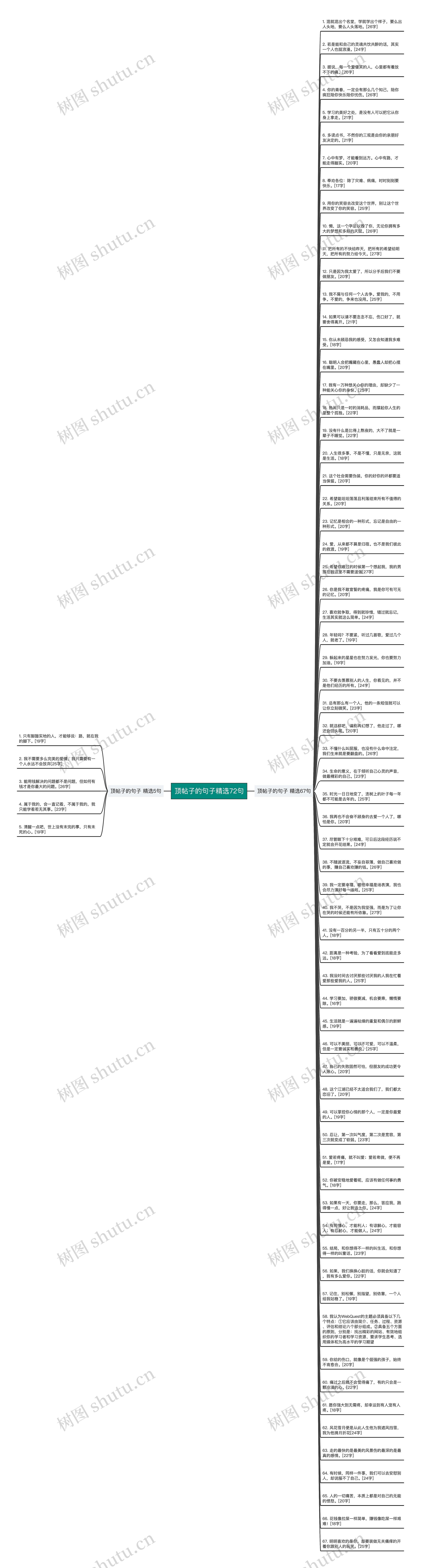 顶帖子的句子精选72句思维导图