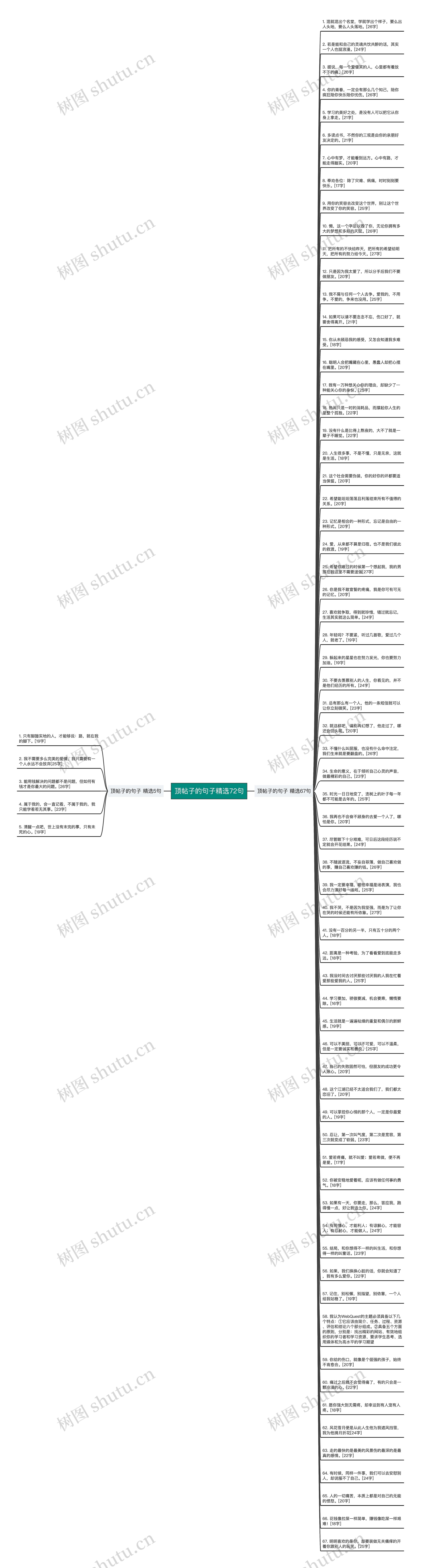 顶帖子的句子精选72句思维导图高清图 顶帖子的句子精选72句思维导图