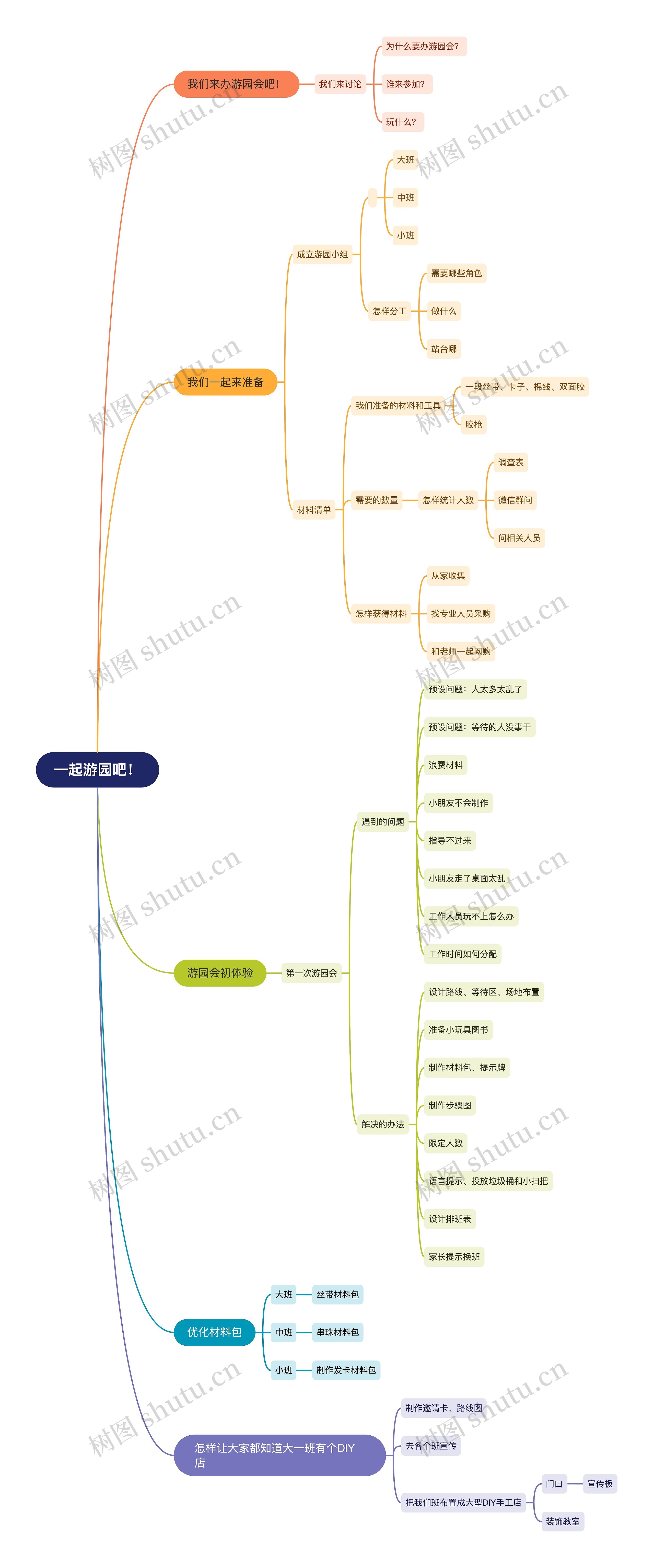 一起游园吧！游园会策划思维导图