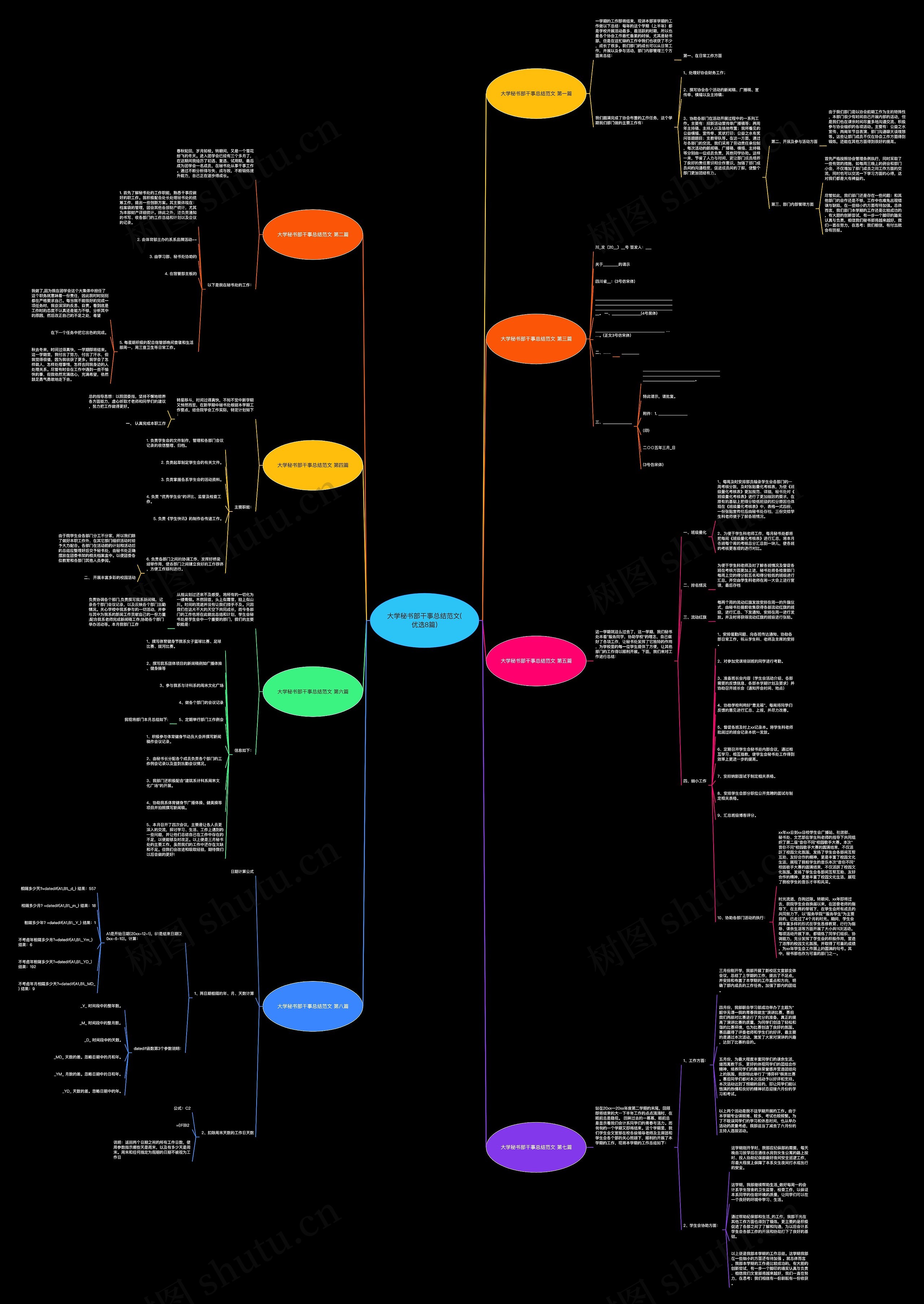 大学秘书部干事总结范文(优选8篇)思维导图