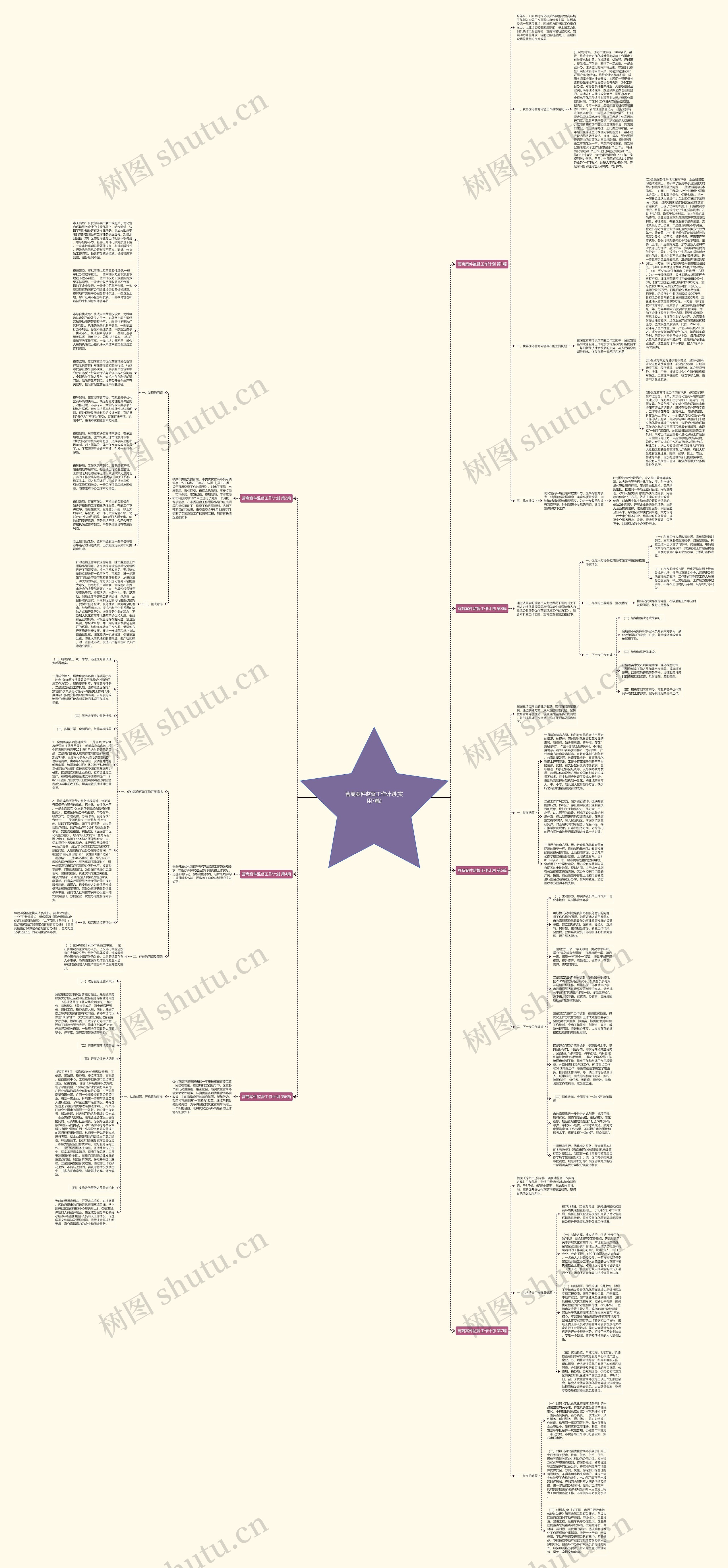 营商案件监督工作计划(实用7篇)思维导图