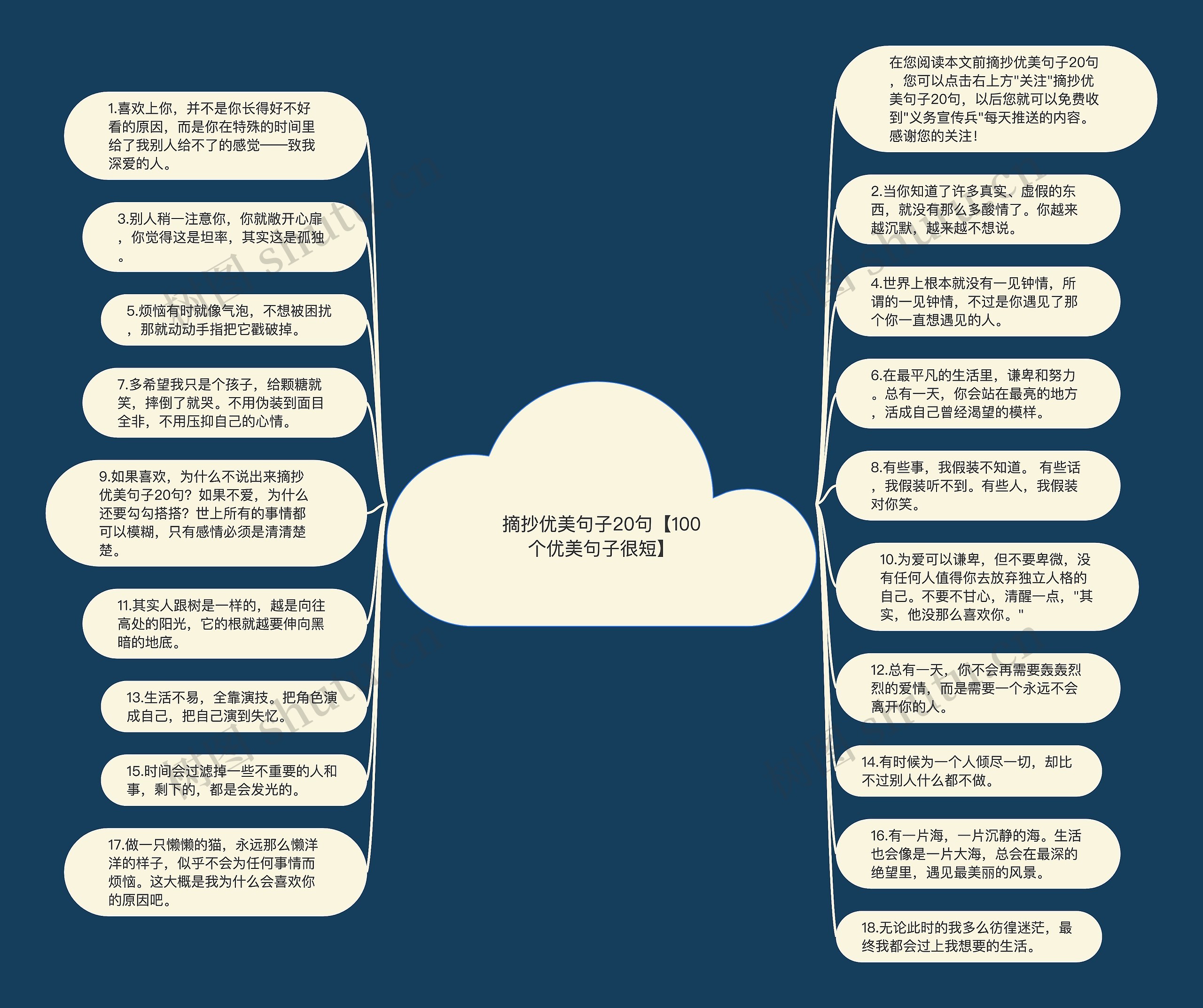 摘抄优美句子20句【100个优美句子很短】思维导图