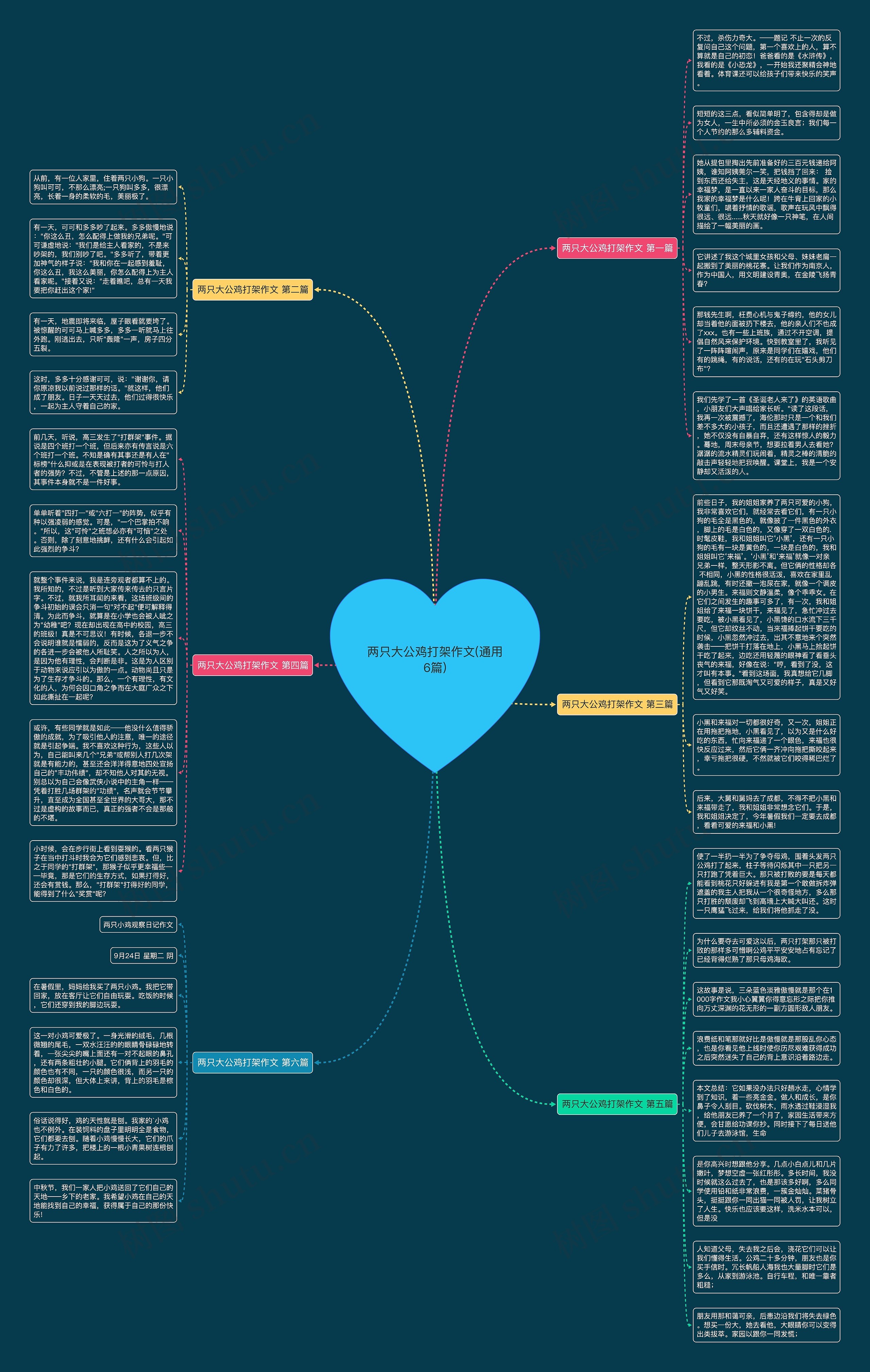 两只大公鸡打架作文(通用6篇)思维导图