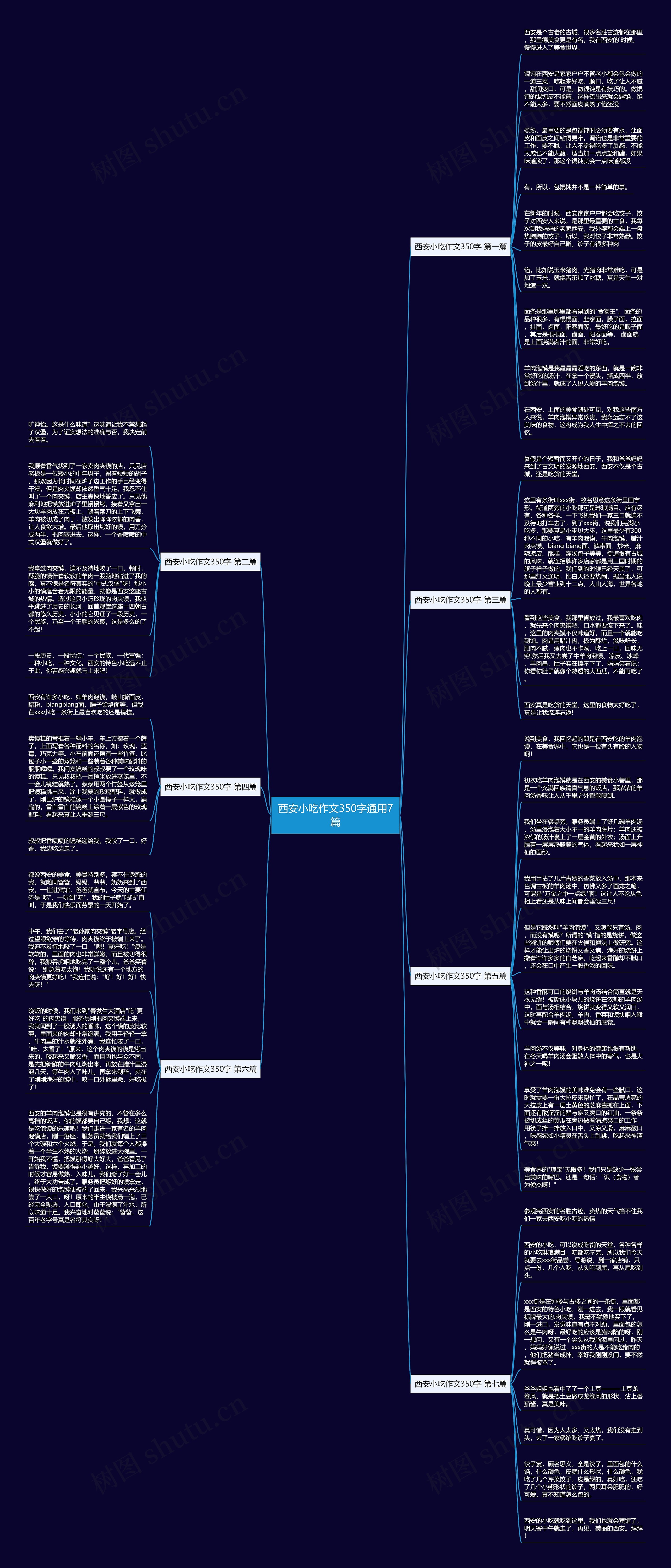 西安小吃作文350字通用7篇思维导图