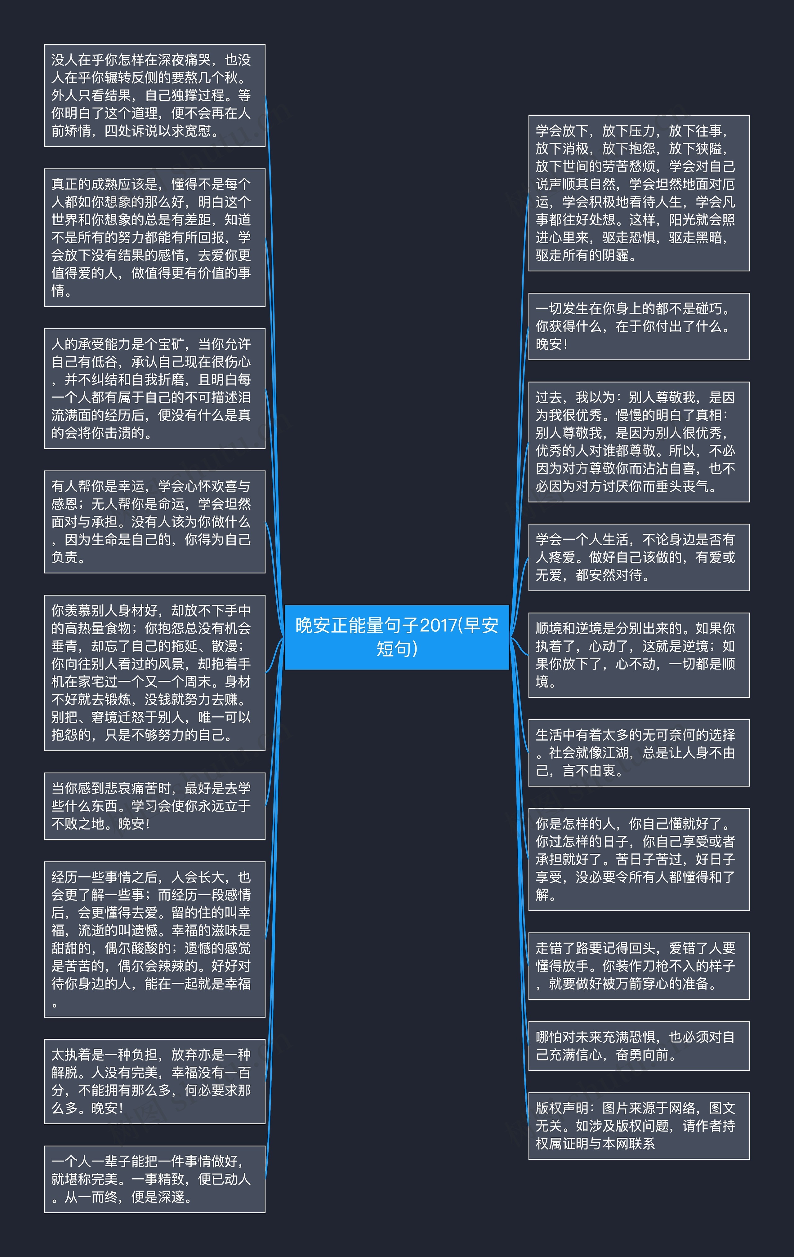 晚安正能量句子2017(早安短句)思维导图