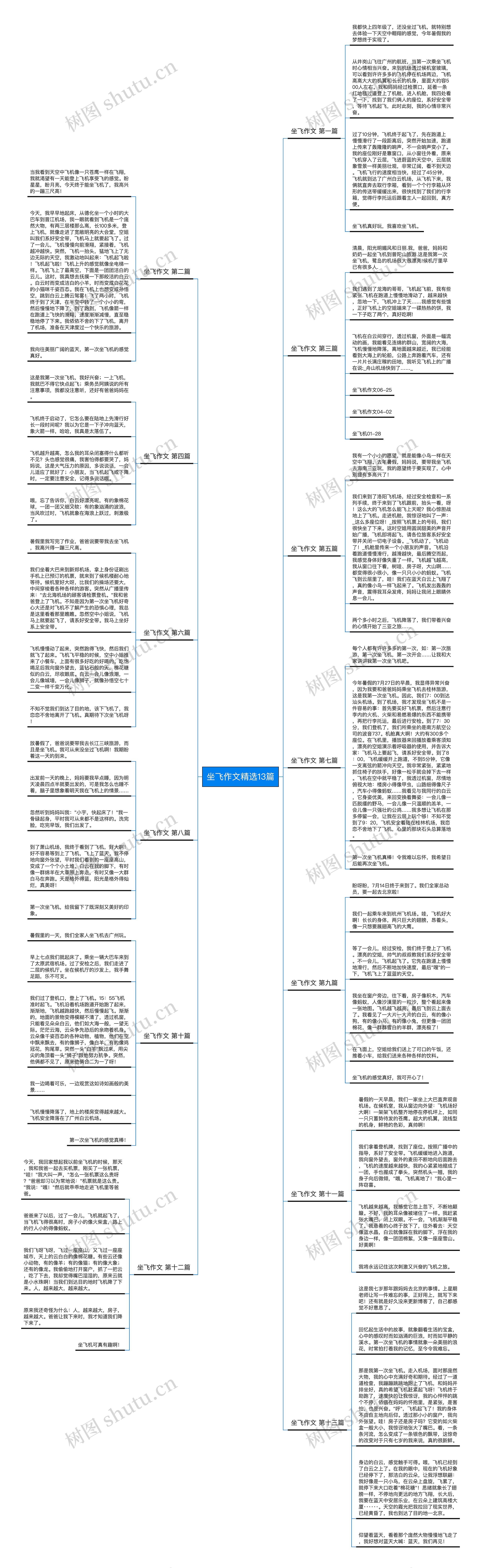 坐飞作文精选13篇思维导图