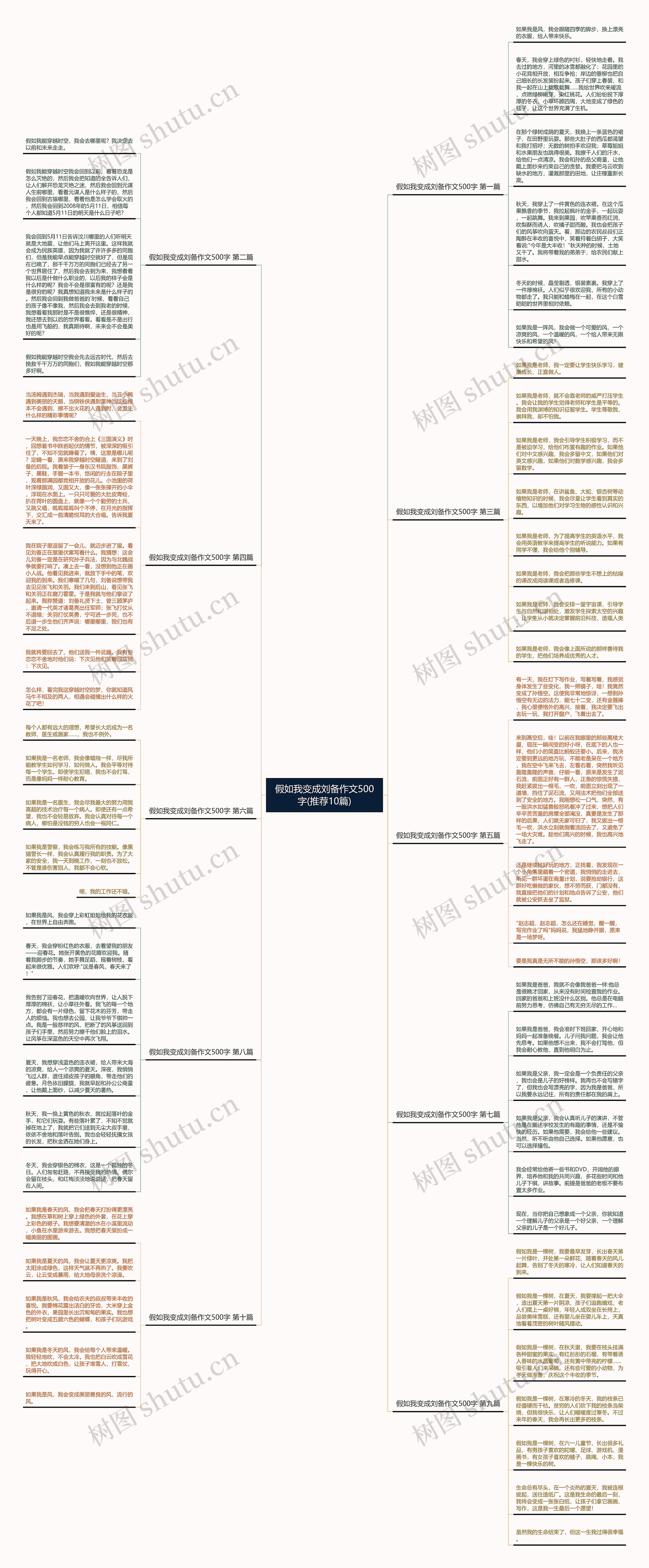 假如我变成刘备作文500字(推荐10篇)思维导图