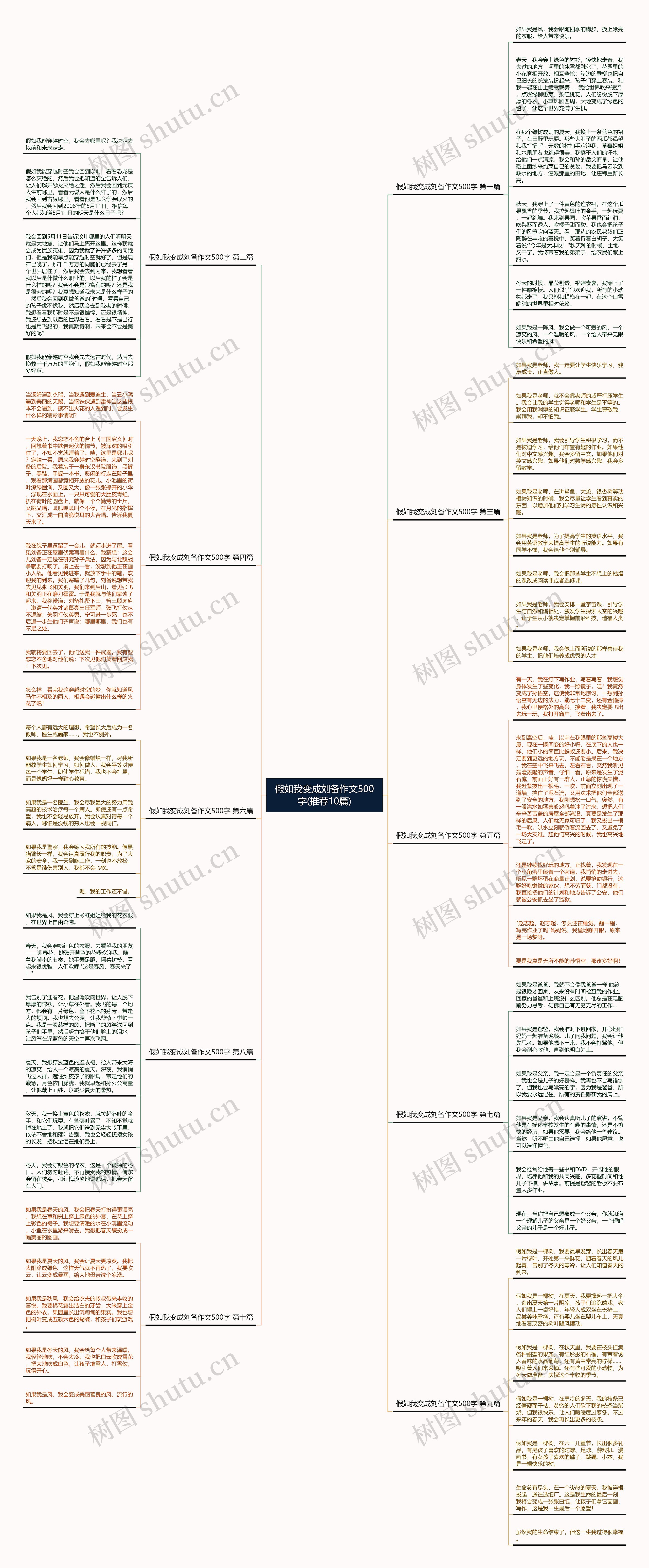 假如我变成刘备作文500字(推荐10篇) 假如我变成刘备作文500字(推荐10篇)