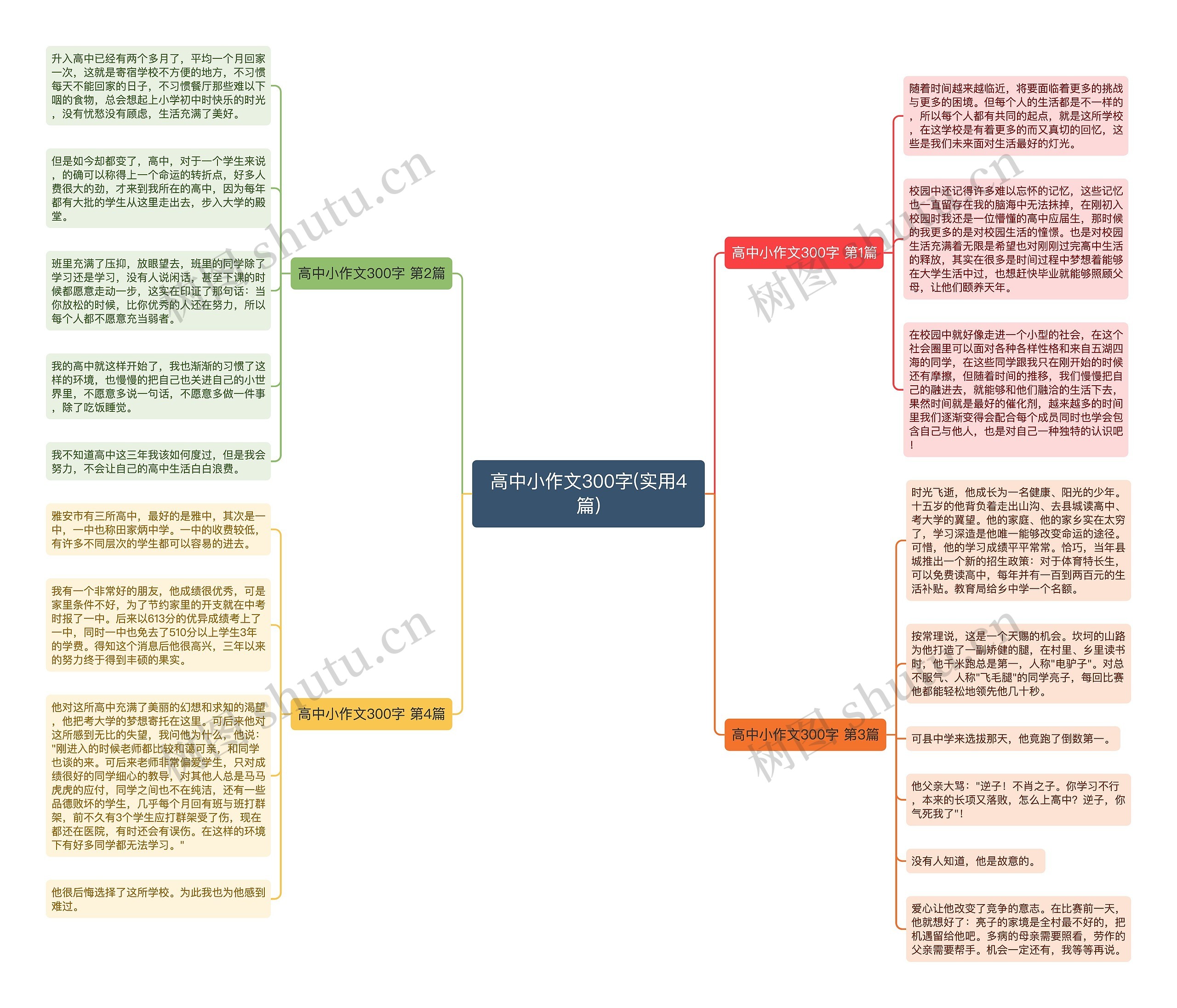 高中小作文300字(实用4篇)