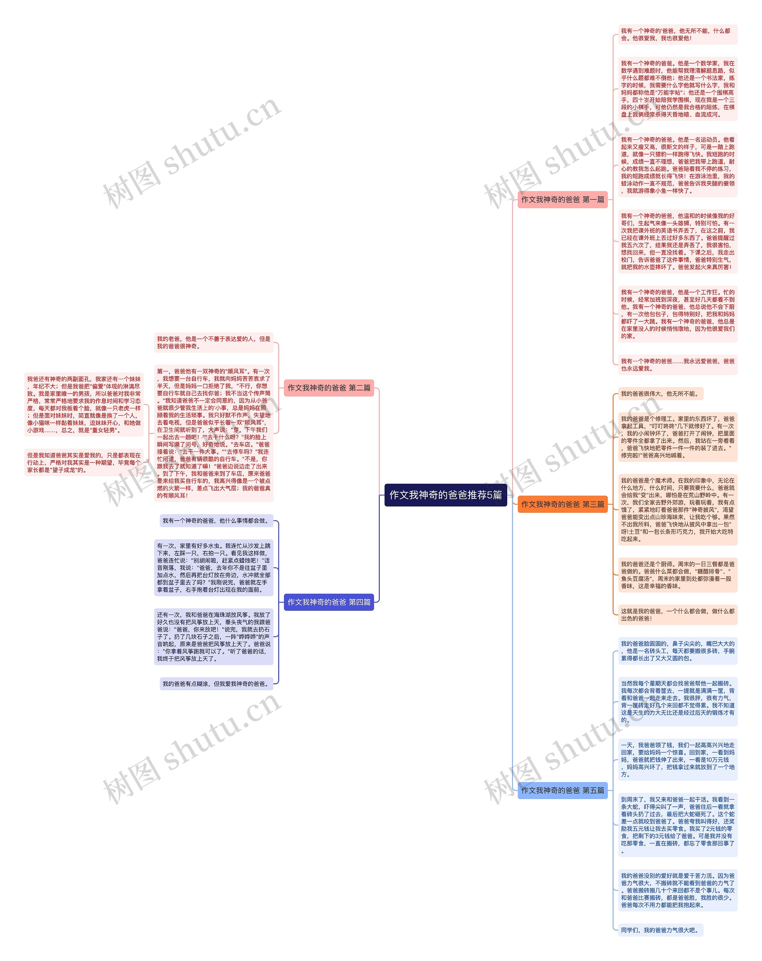 作文我神奇的爸爸推荐5篇思维导图