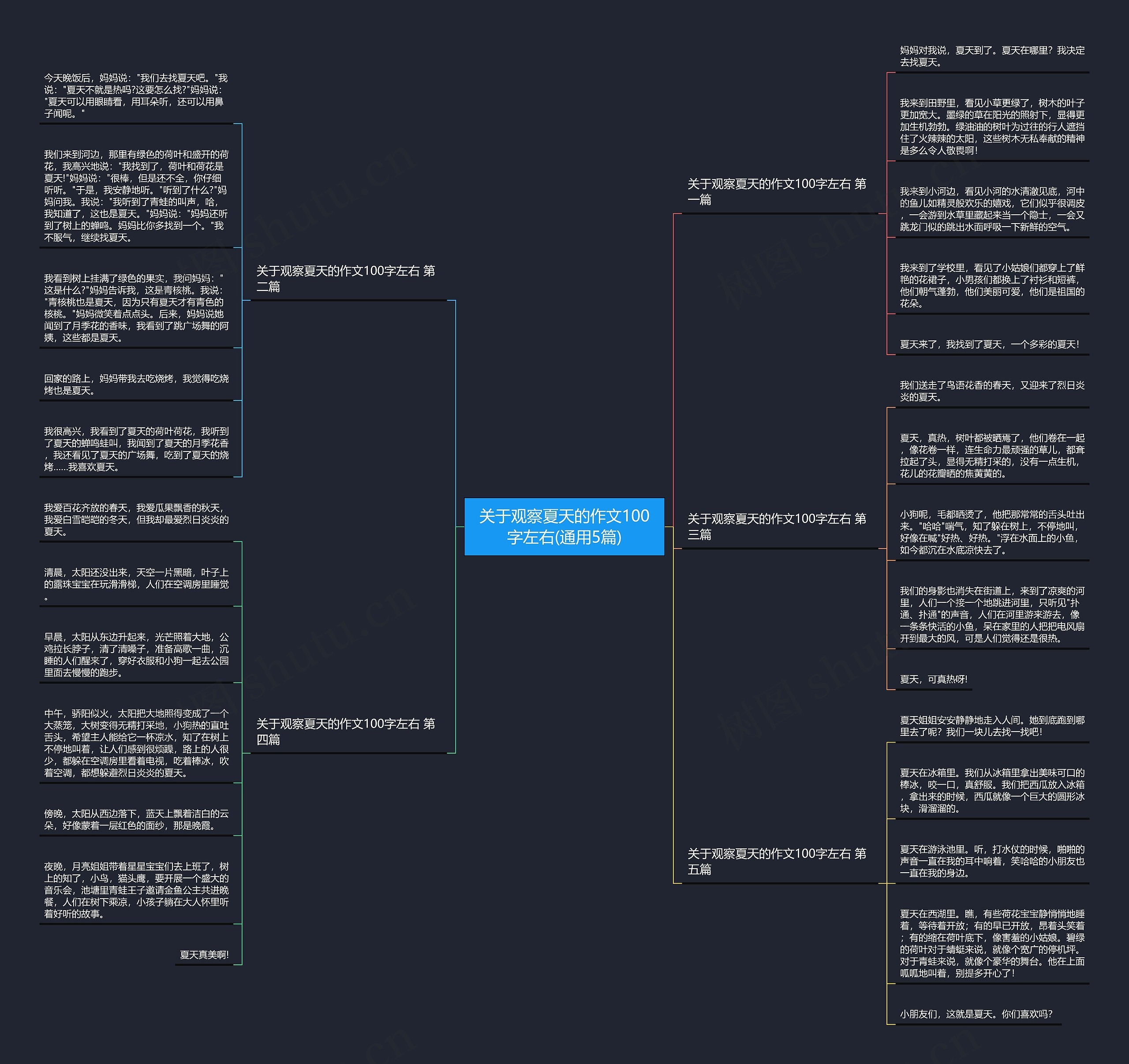 关于观察夏天的作文100字左右(通用5篇)思维导图