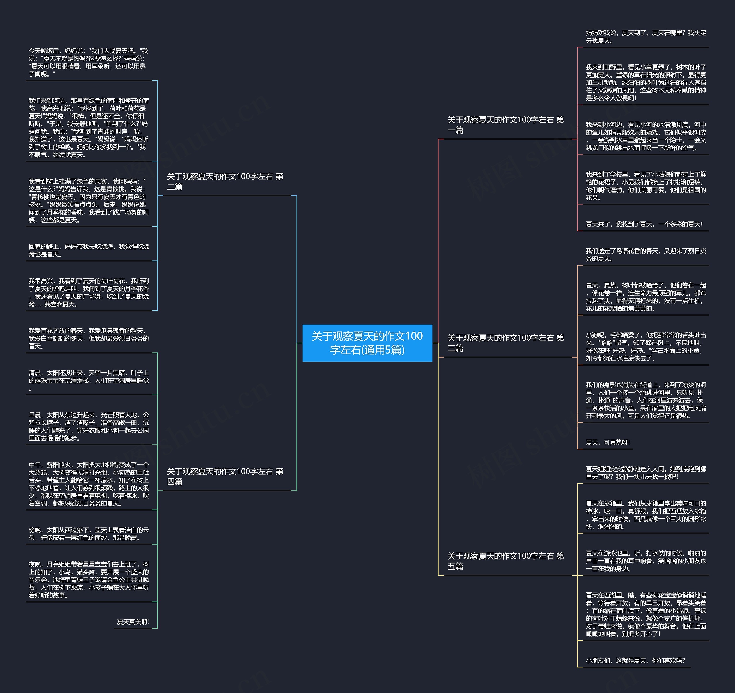 关于观察夏天的作文100字左右(通用5篇) 关于观察夏天的作文100字左右(通用5篇)