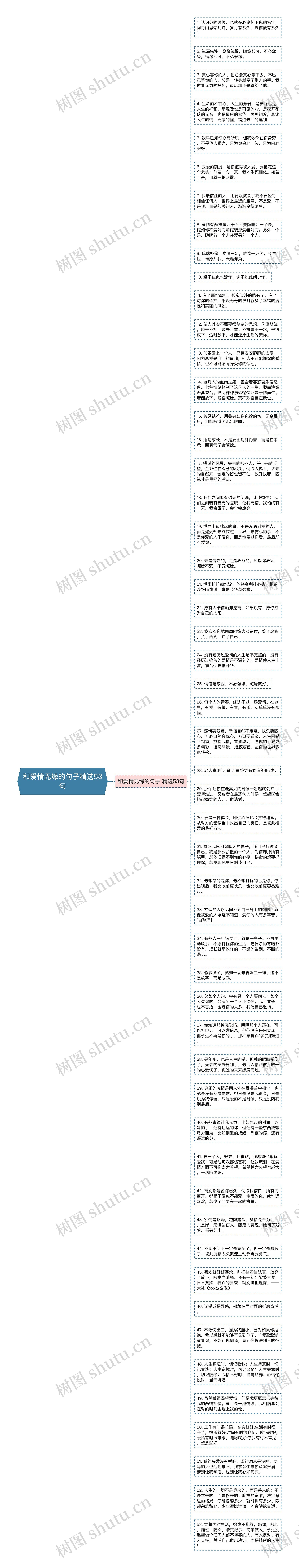 和爱情无缘的句子精选53句思维导图