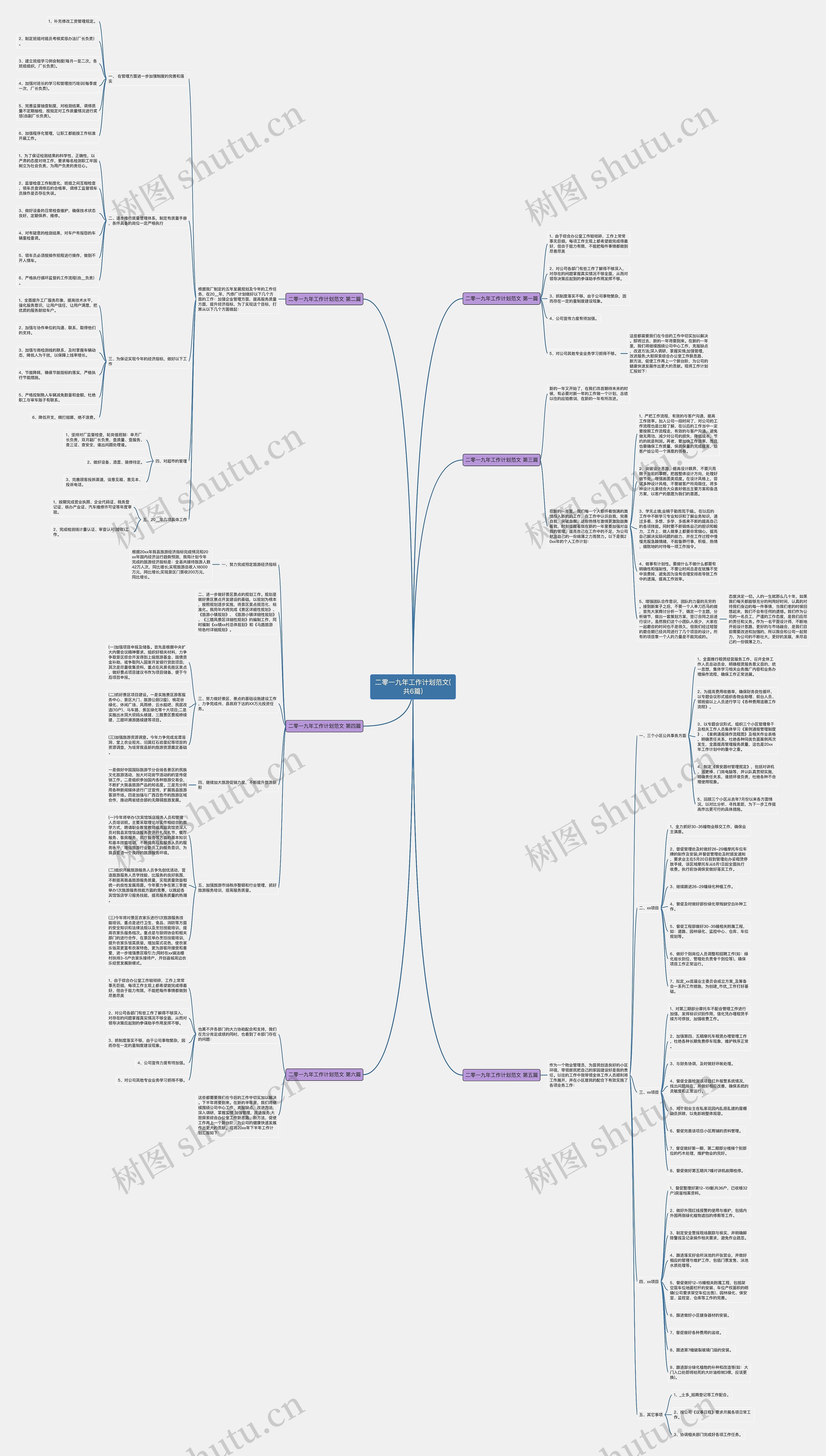 二零一九年工作计划范文(共6篇)思维导图