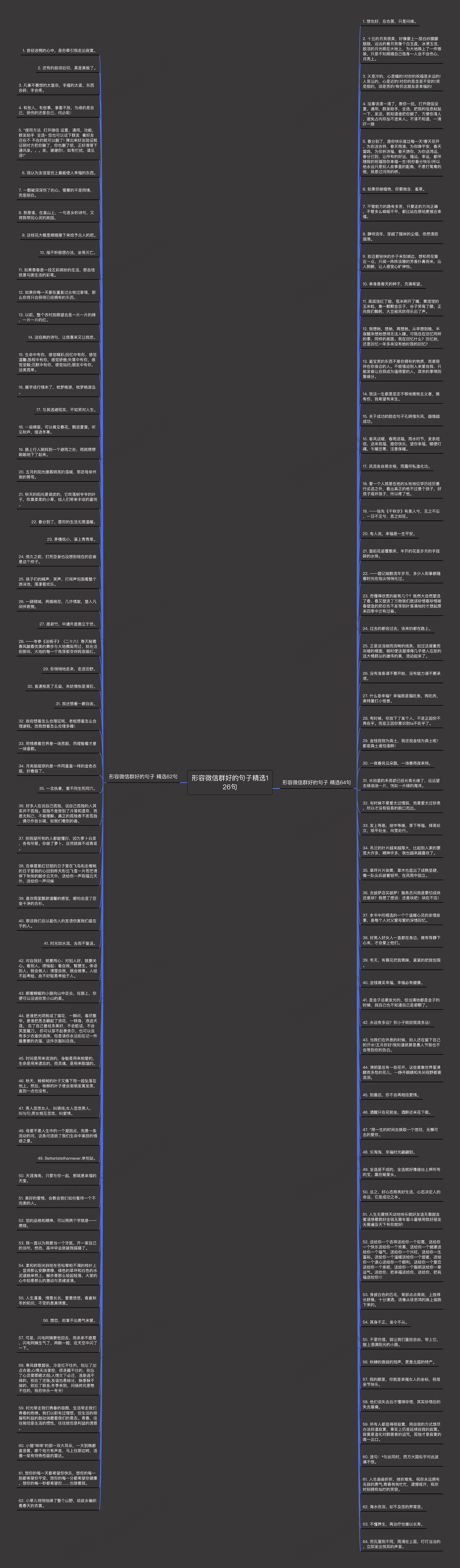 形容微信群好的句子精选126句思维导图
