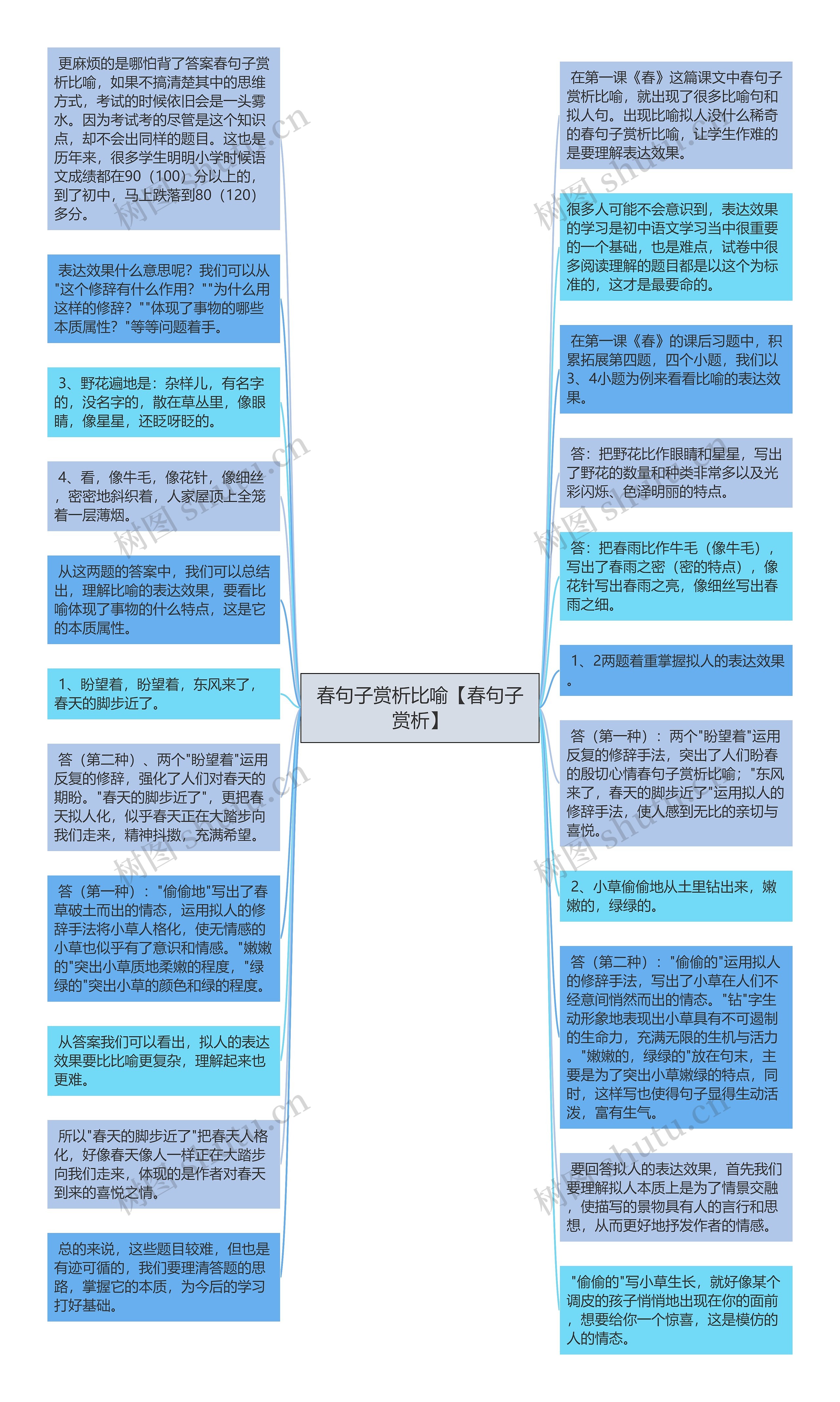 春句子赏析比喻【春句子赏析】