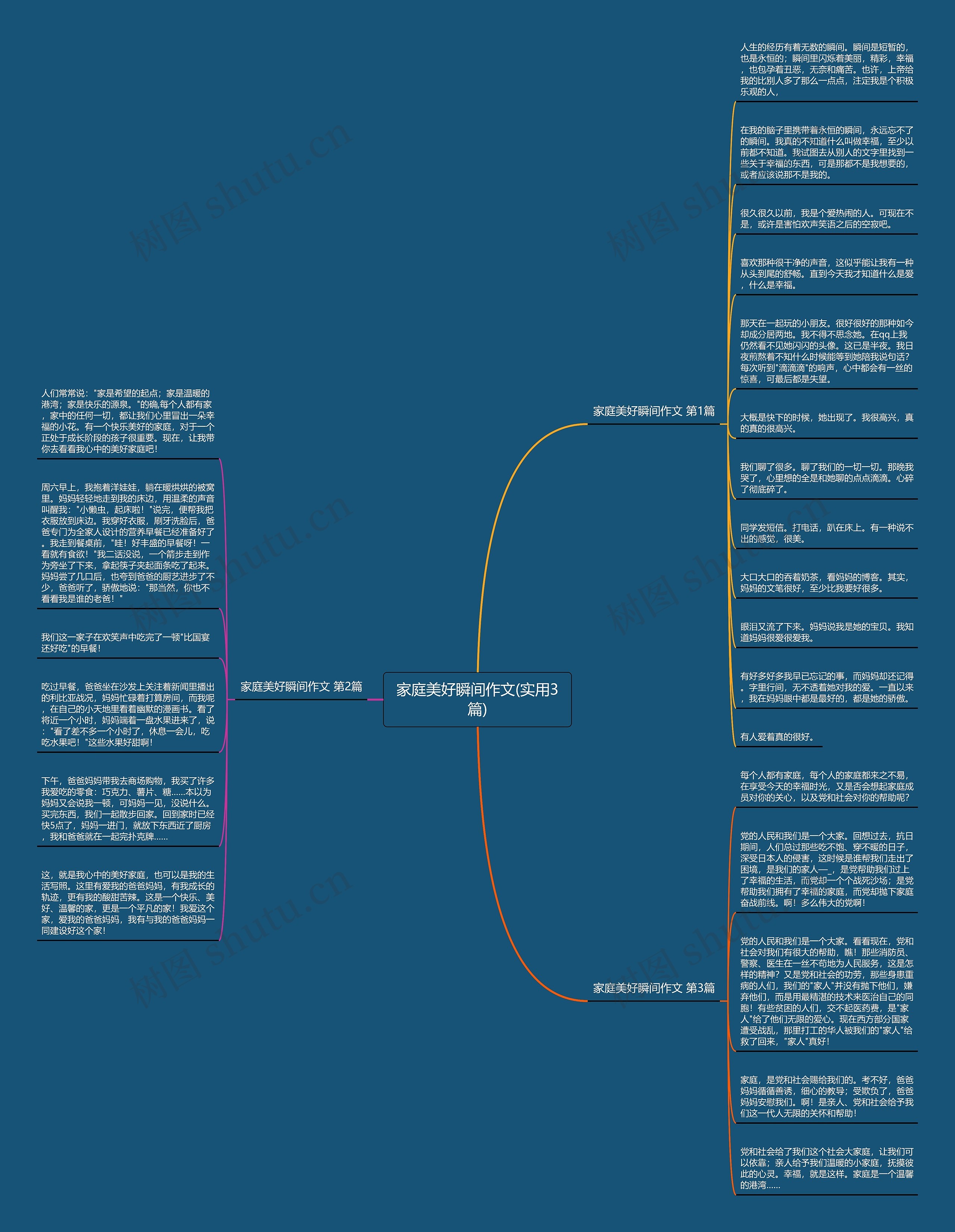 家庭美好瞬间作文(实用3篇)思维导图
