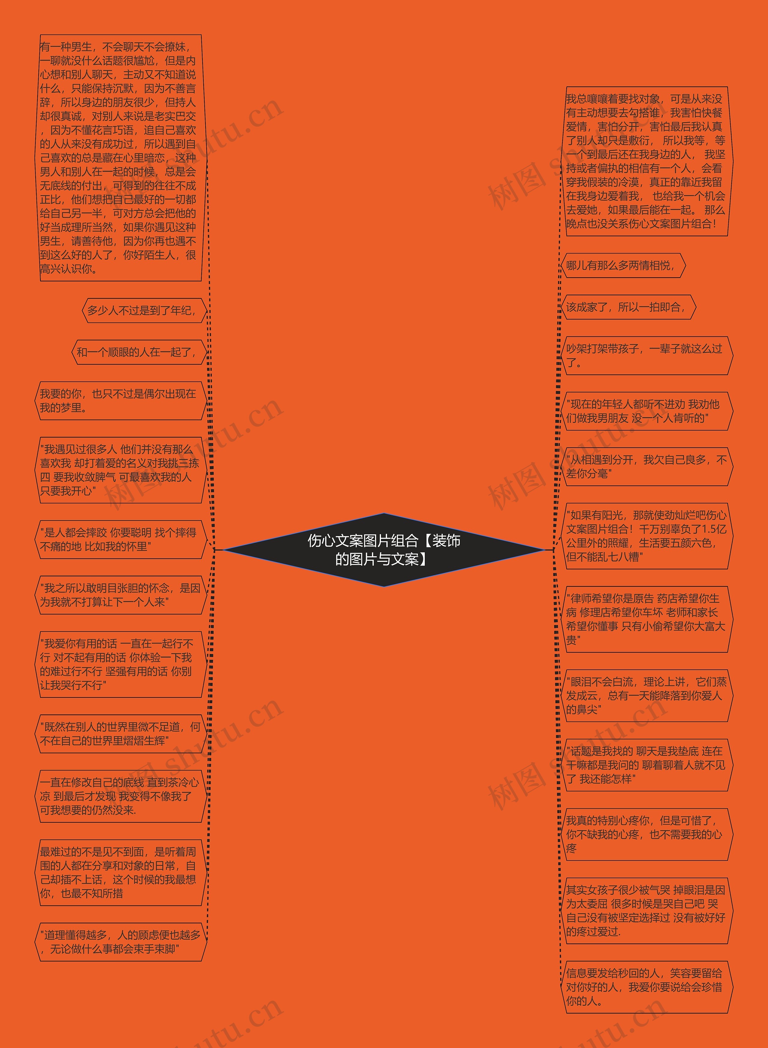 伤心文案图片组合【装饰的图片与文案】思维导图