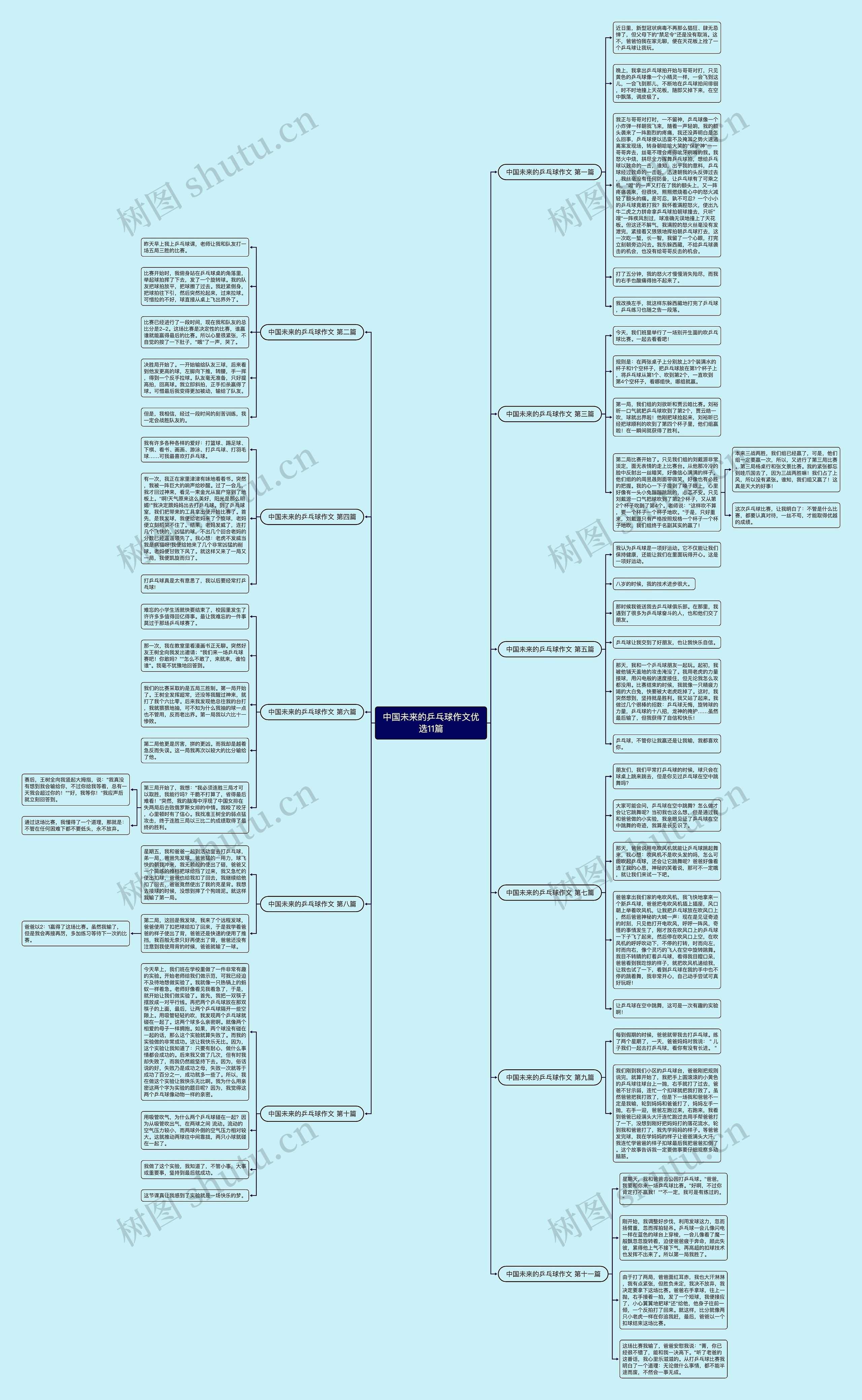 中国未来的乒乓球作文优选11篇思维导图