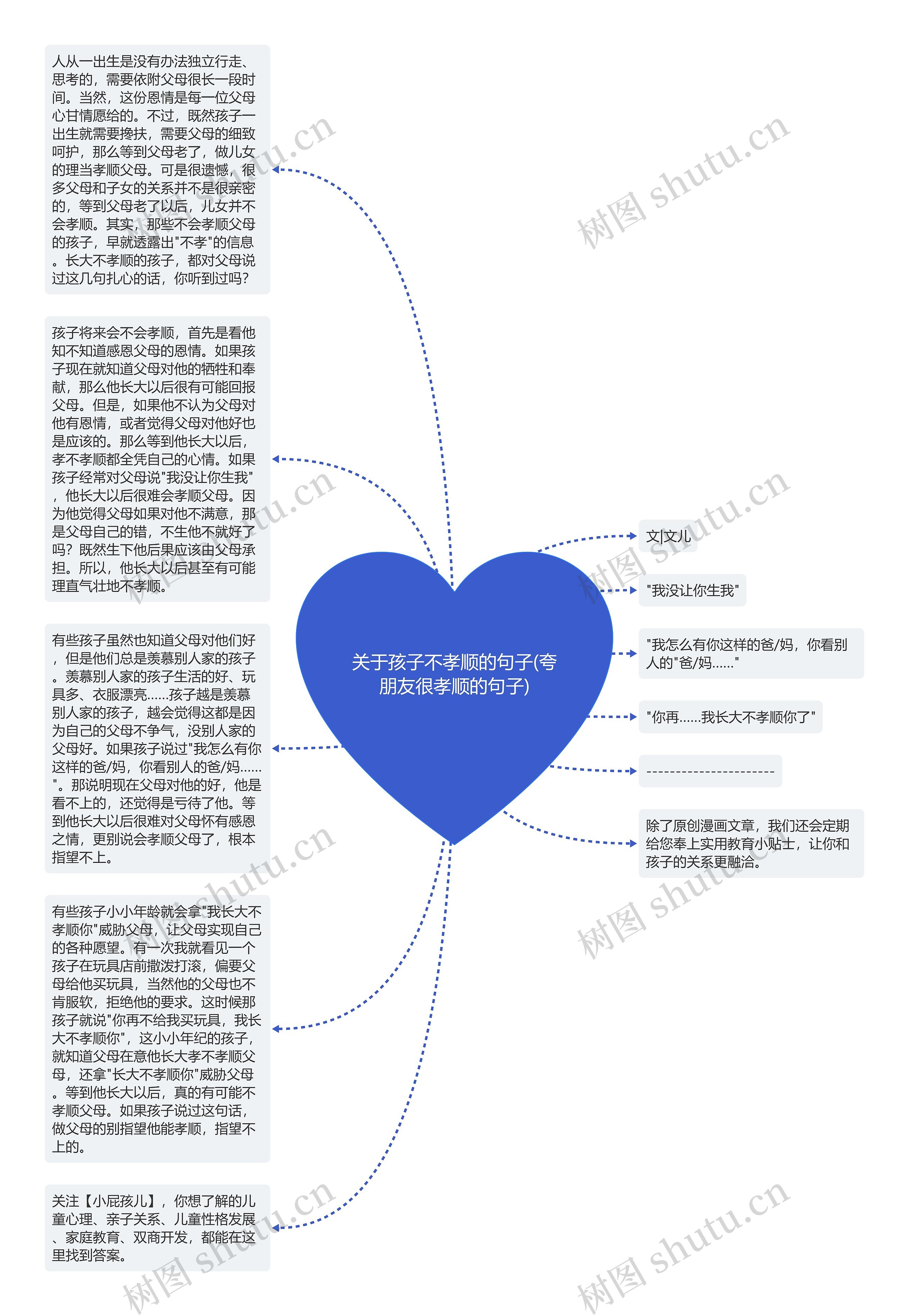 关于孩子不孝顺的句子(夸朋友很孝顺的句子)思维导图