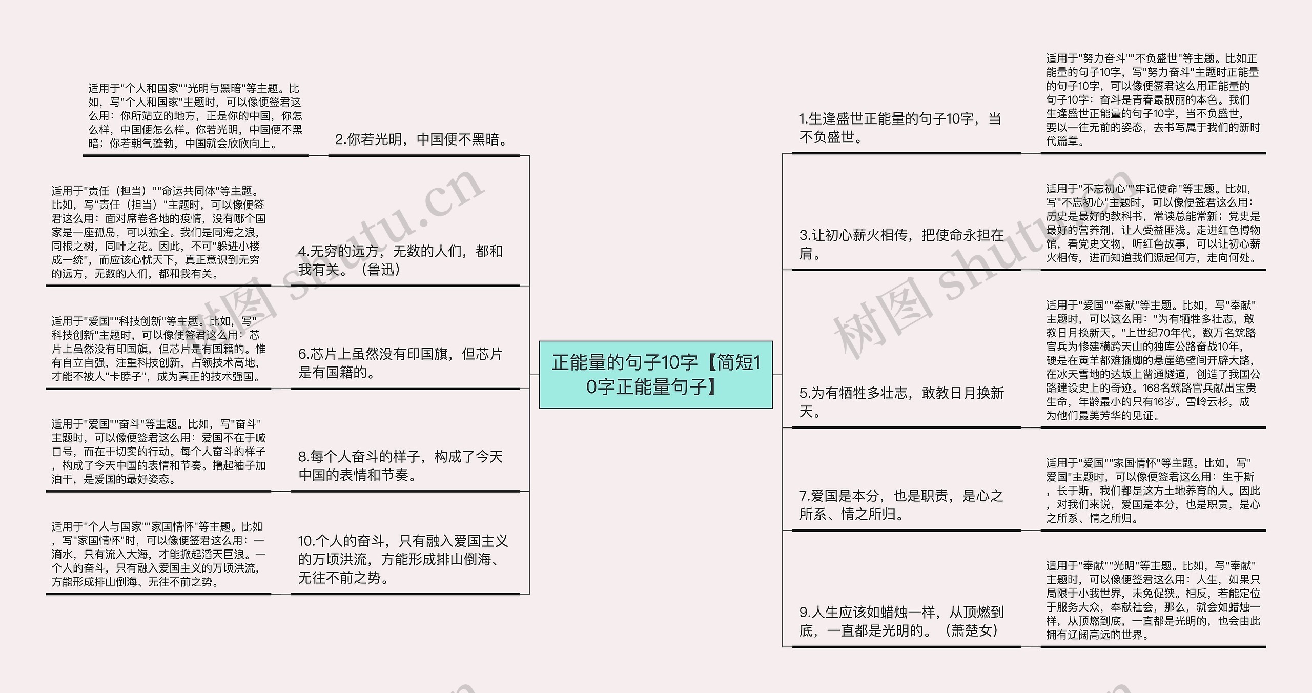 正能量的句子10字【简短10字正能量句子】