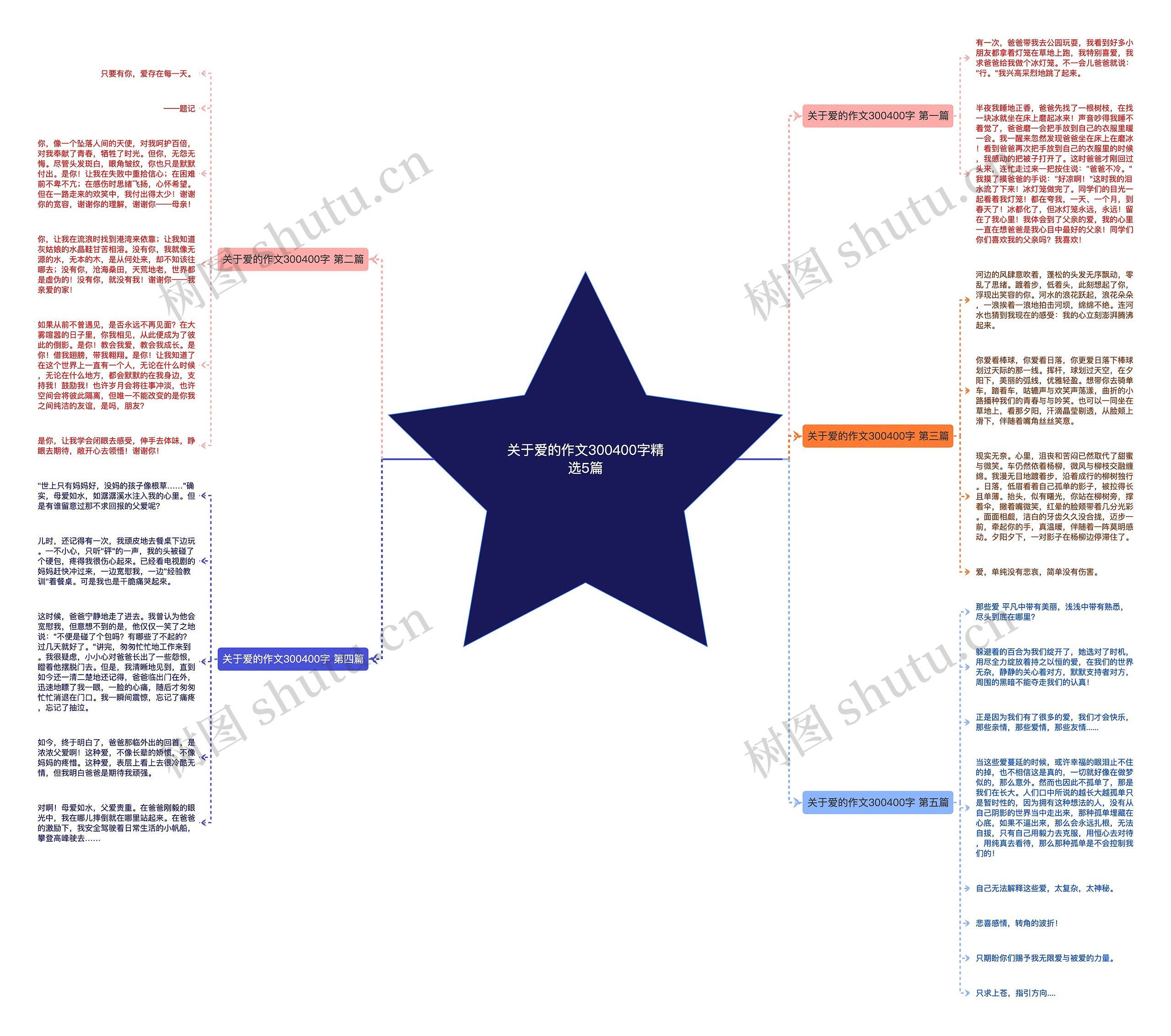 关于爱的作文300400字精选5篇思维导图