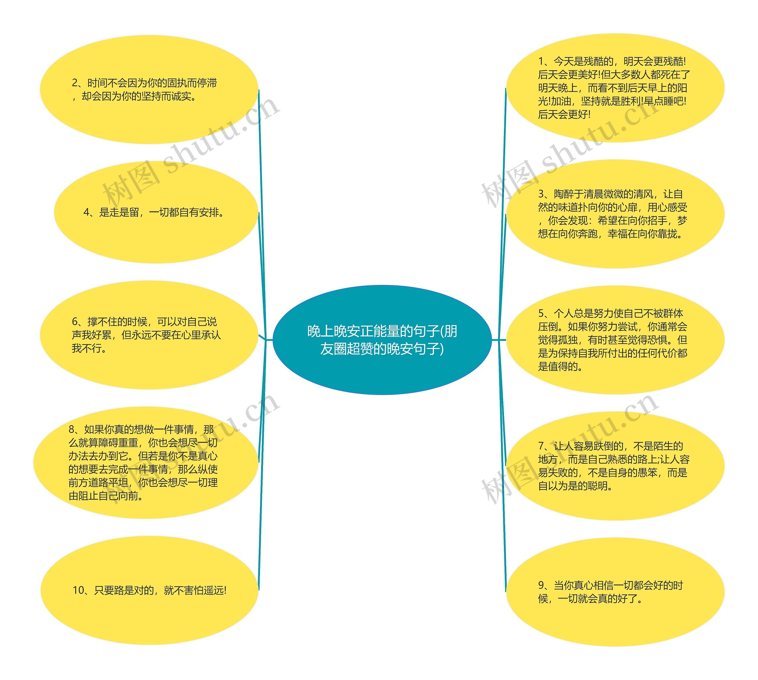 晚上晚安正能量的句子(朋友圈超赞的晚安句子)思维导图