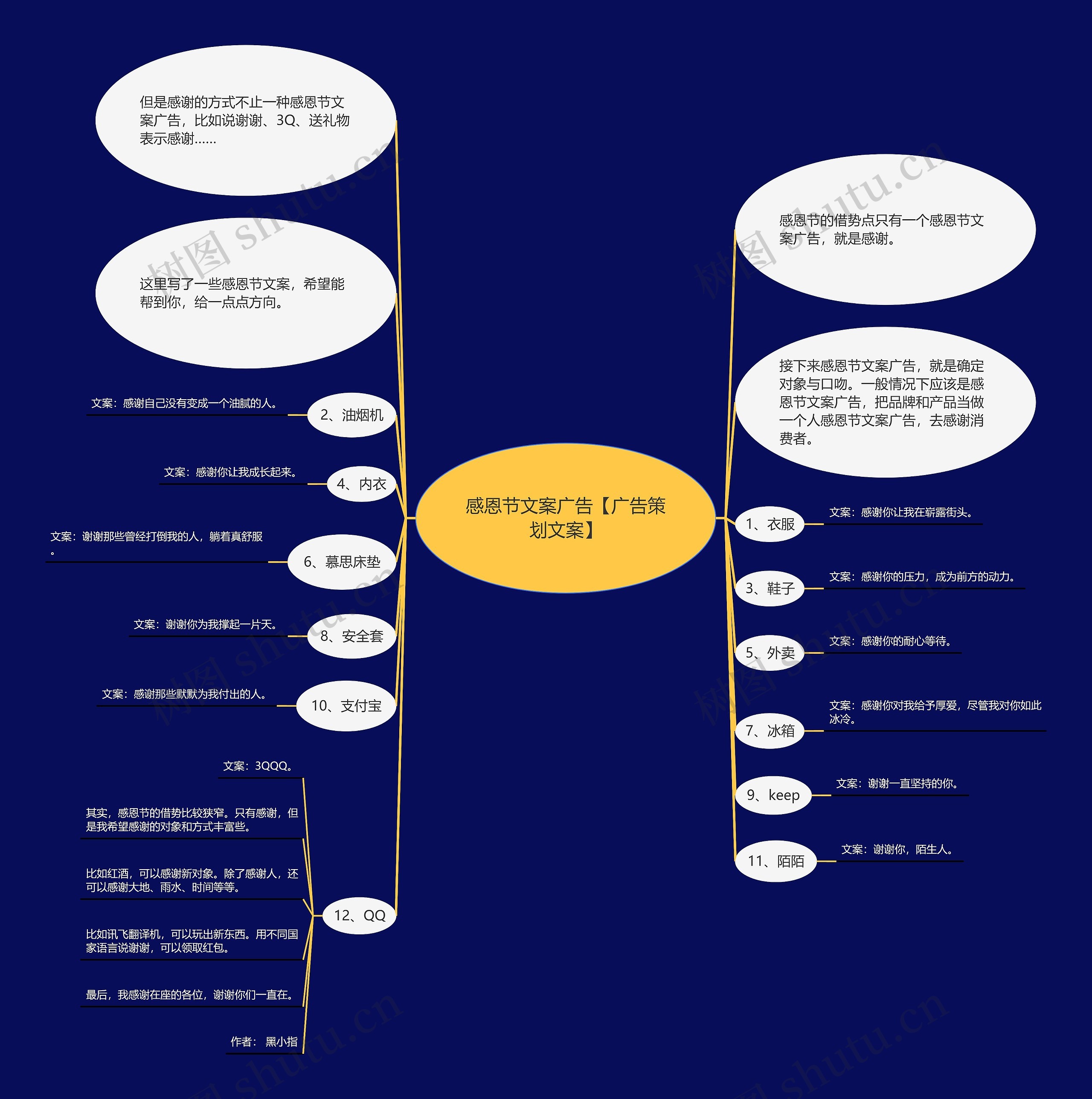 感恩节文案广告【广告策划文案】思维导图