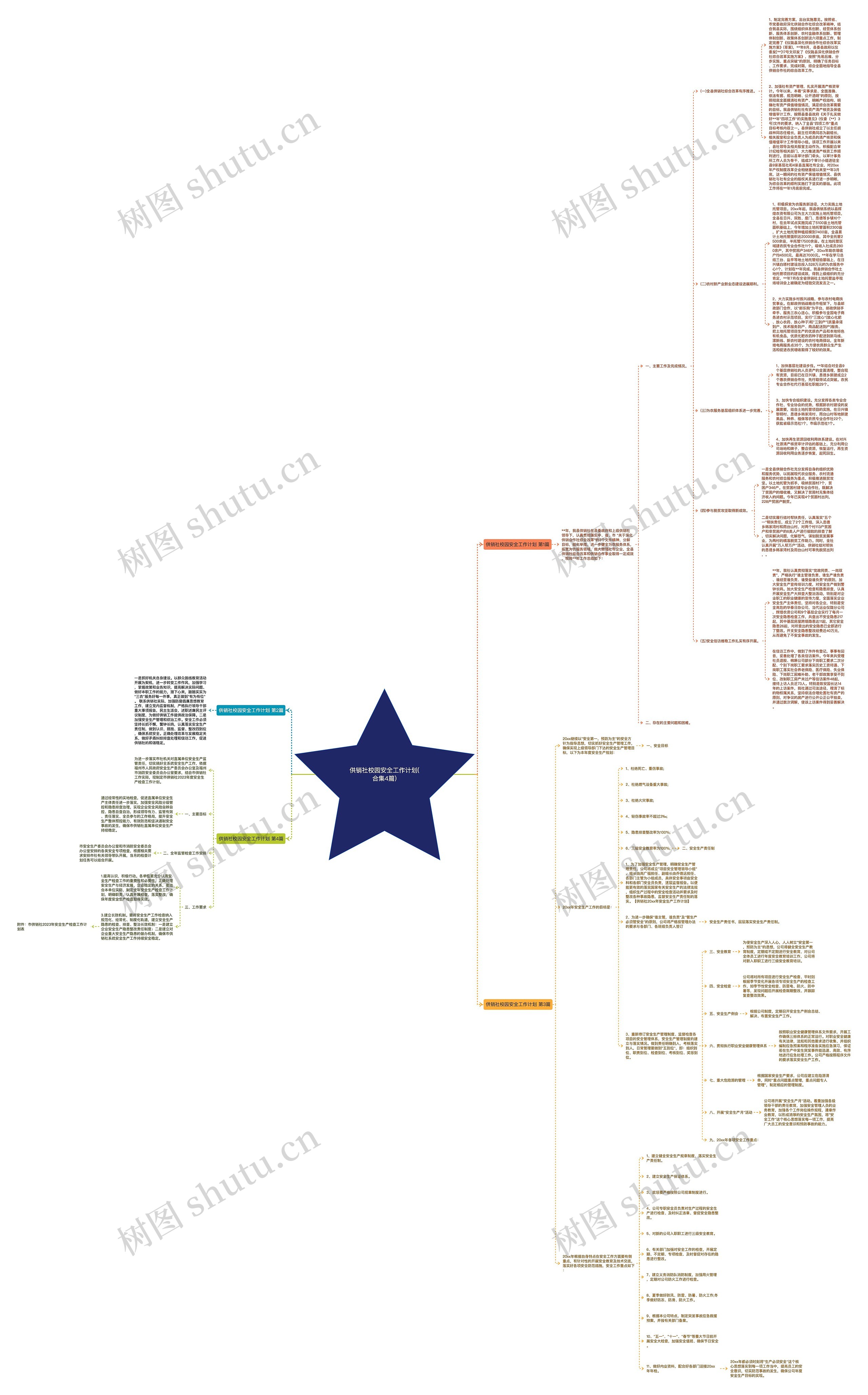 供销社校园安全工作计划(合集4篇)思维导图