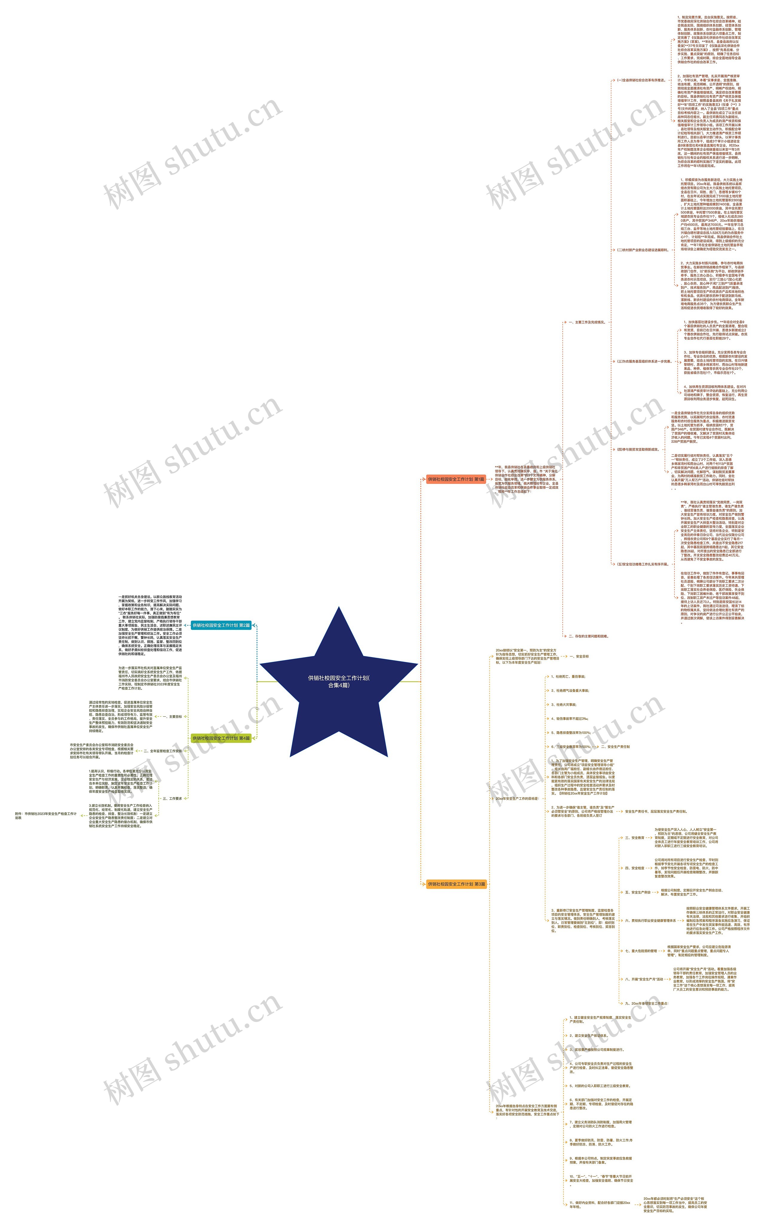 供销社校园安全工作计划(合集4篇) 供销社校园安全工作计划(合集4篇)