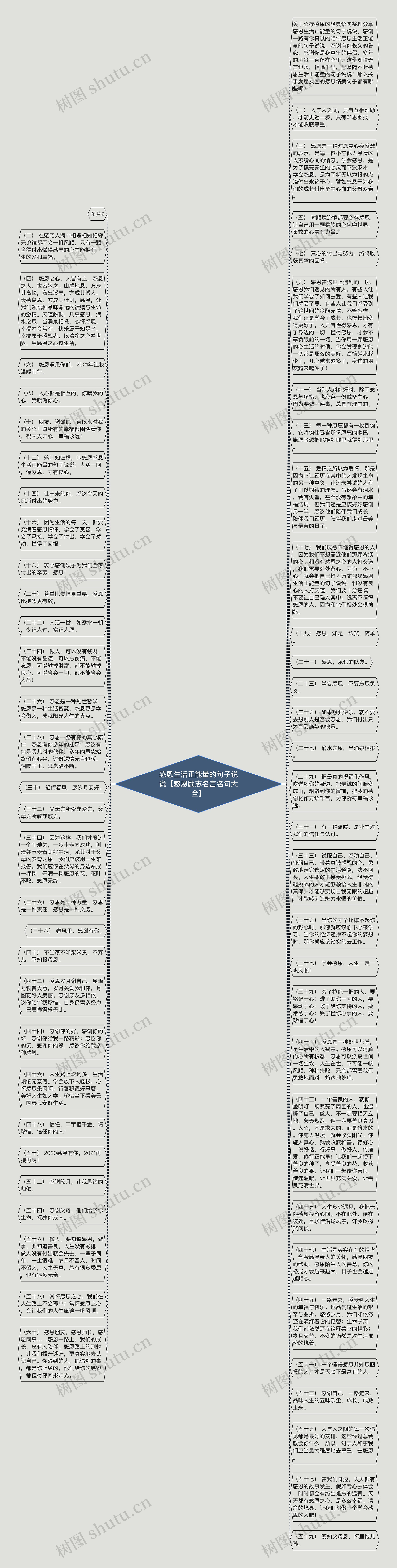 感恩生活正能量的句子说说【感恩励志名言名句大全】