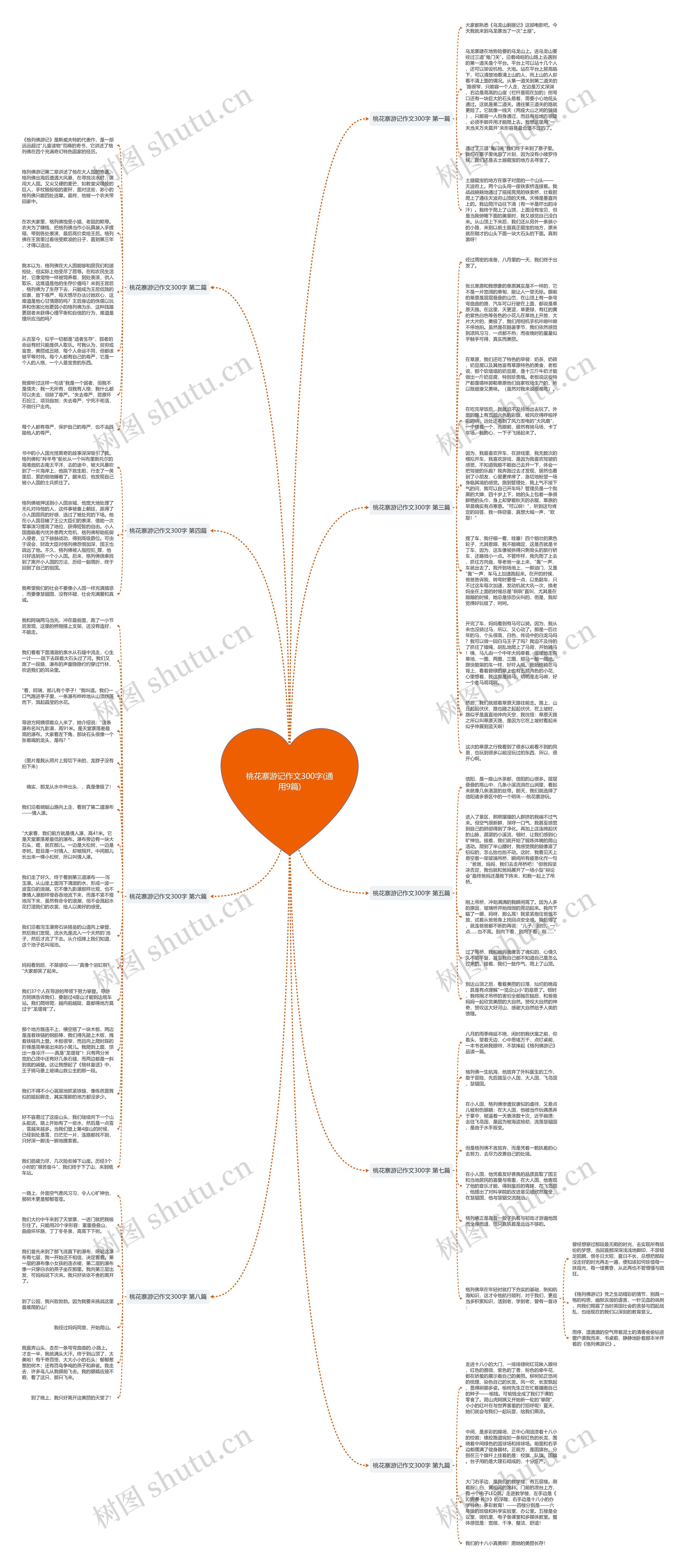 桃花寨游记作文300字(通用9篇)思维导图