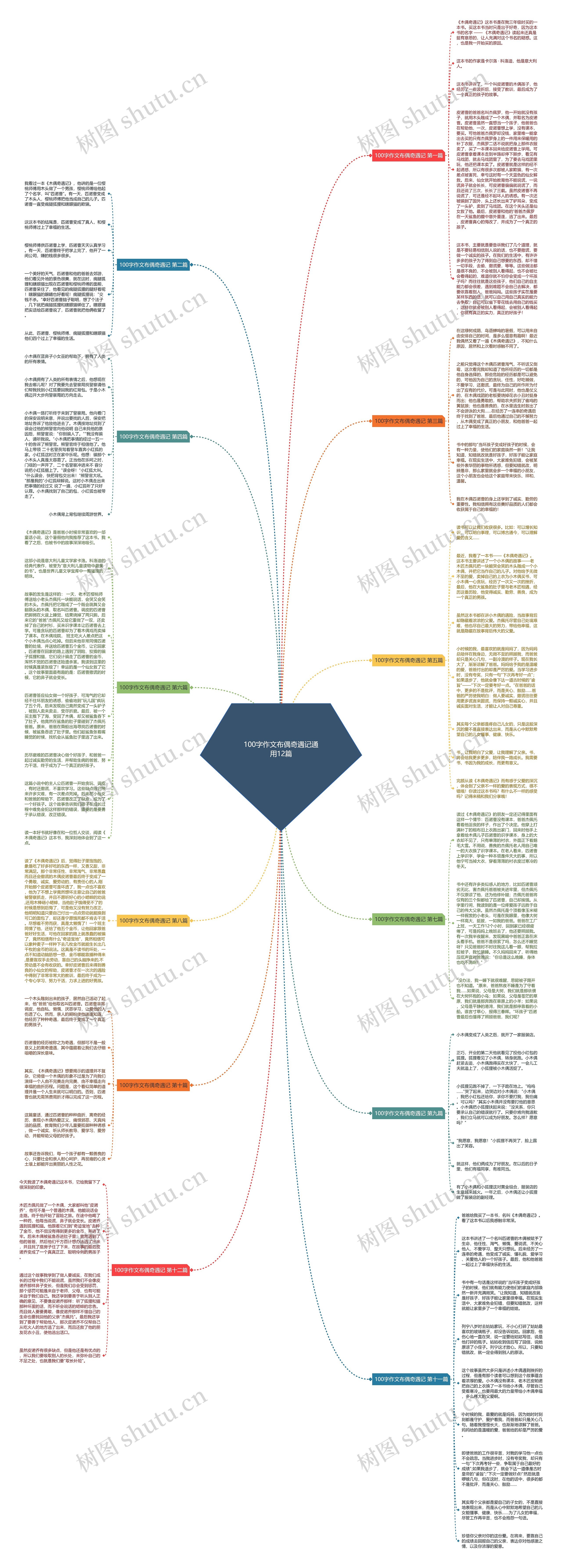 100字作文布偶奇遇记通用12篇思维导图