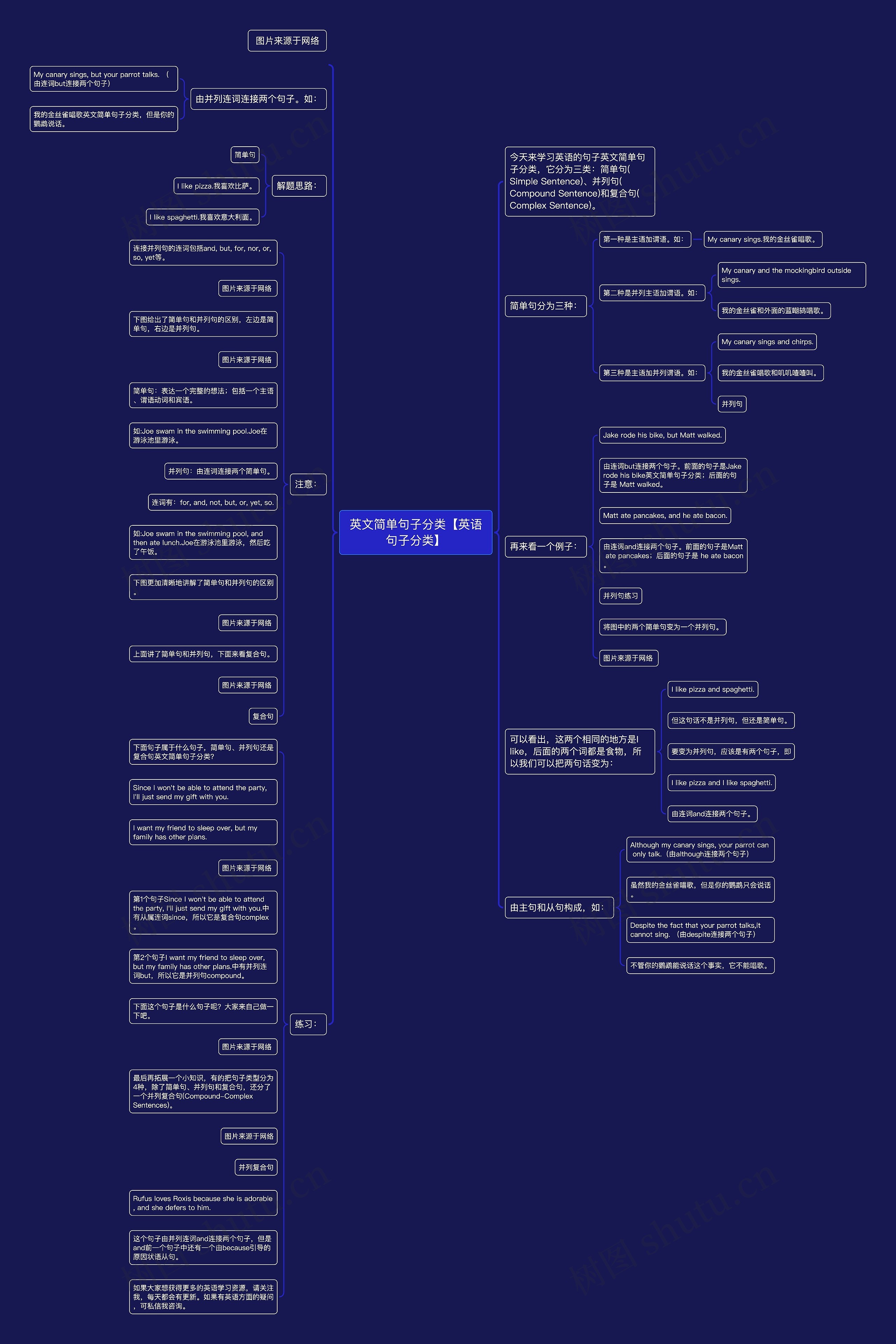 英文简单句子分类【英语句子分类】 英文简单句子分类【英语句子分类】