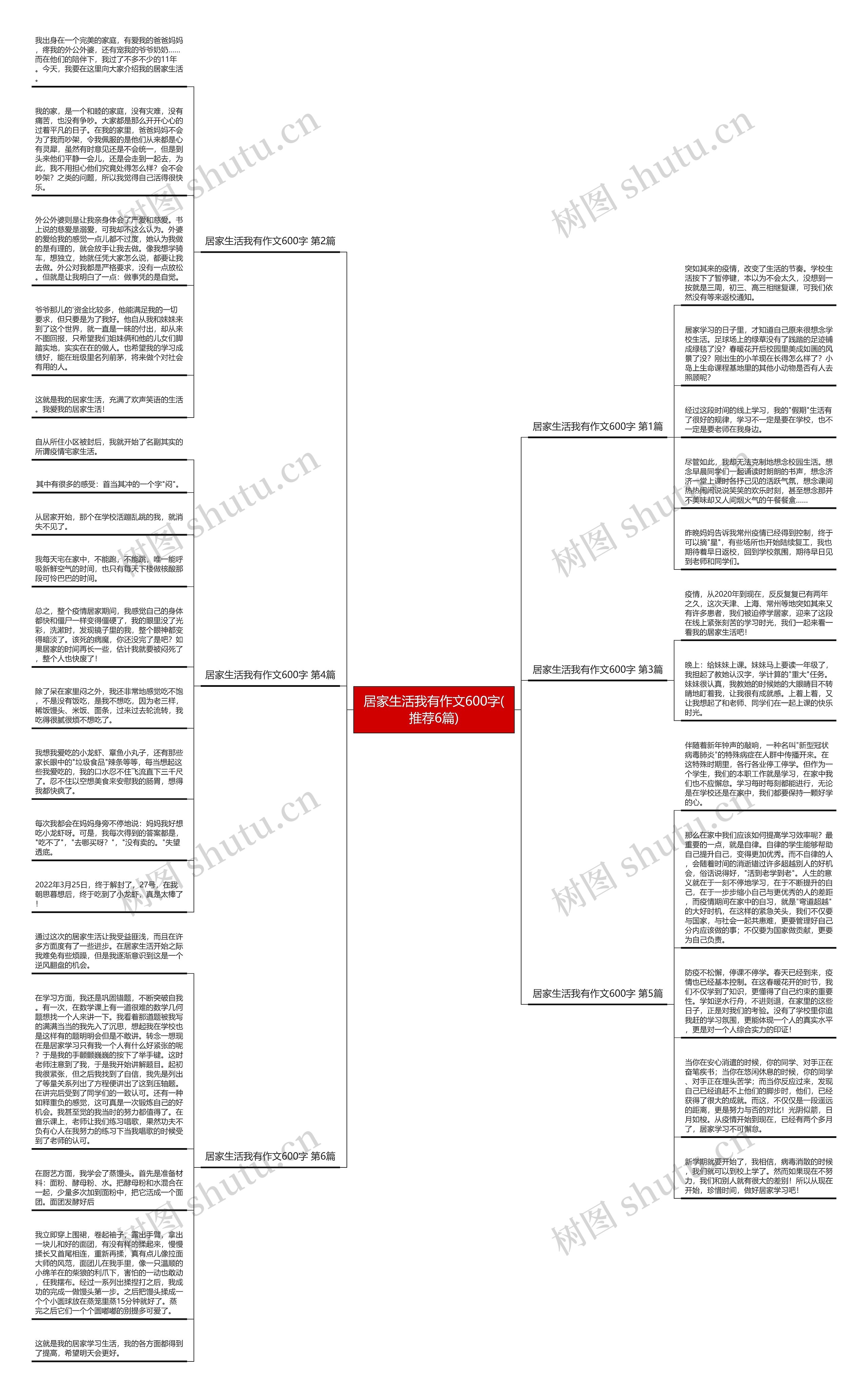 居家生活我有作文600字(推荐6篇)思维导图