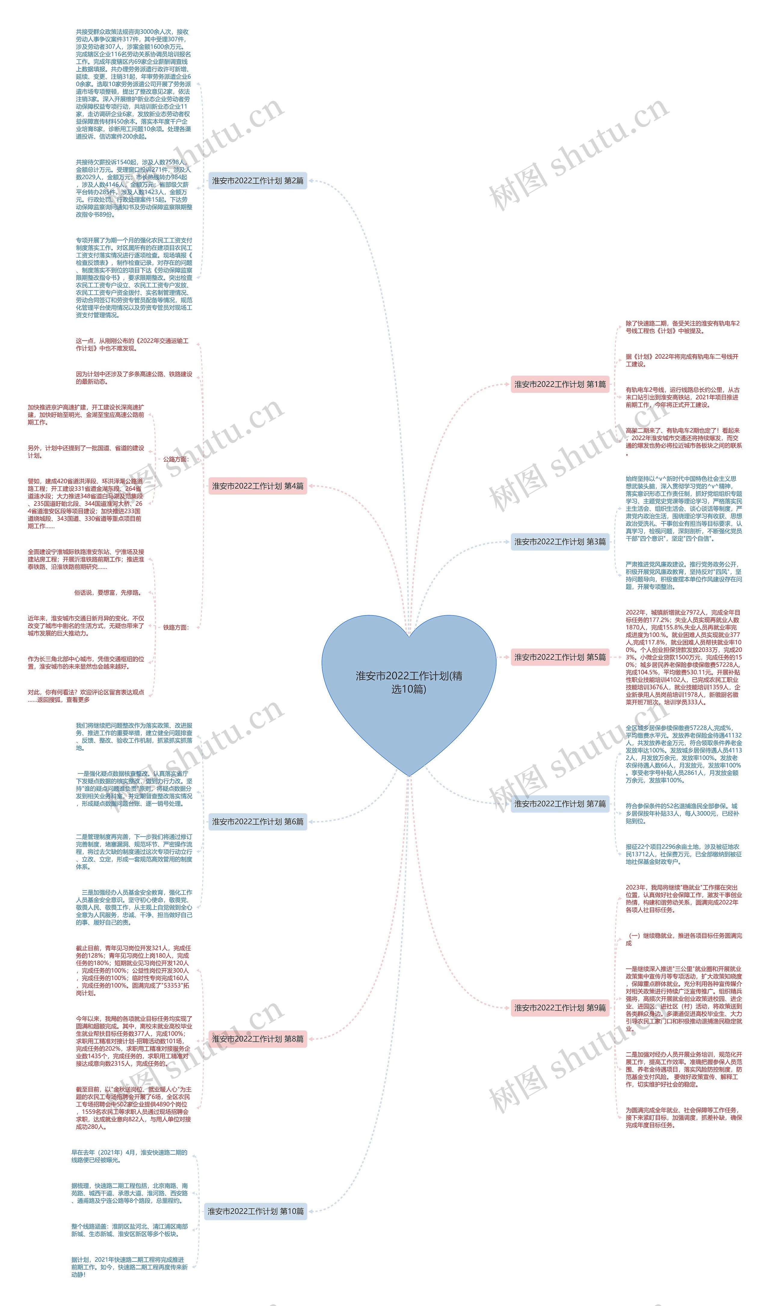 淮安市2022工作计划(精选10篇) 淮安市2022工作计划(精选10篇)