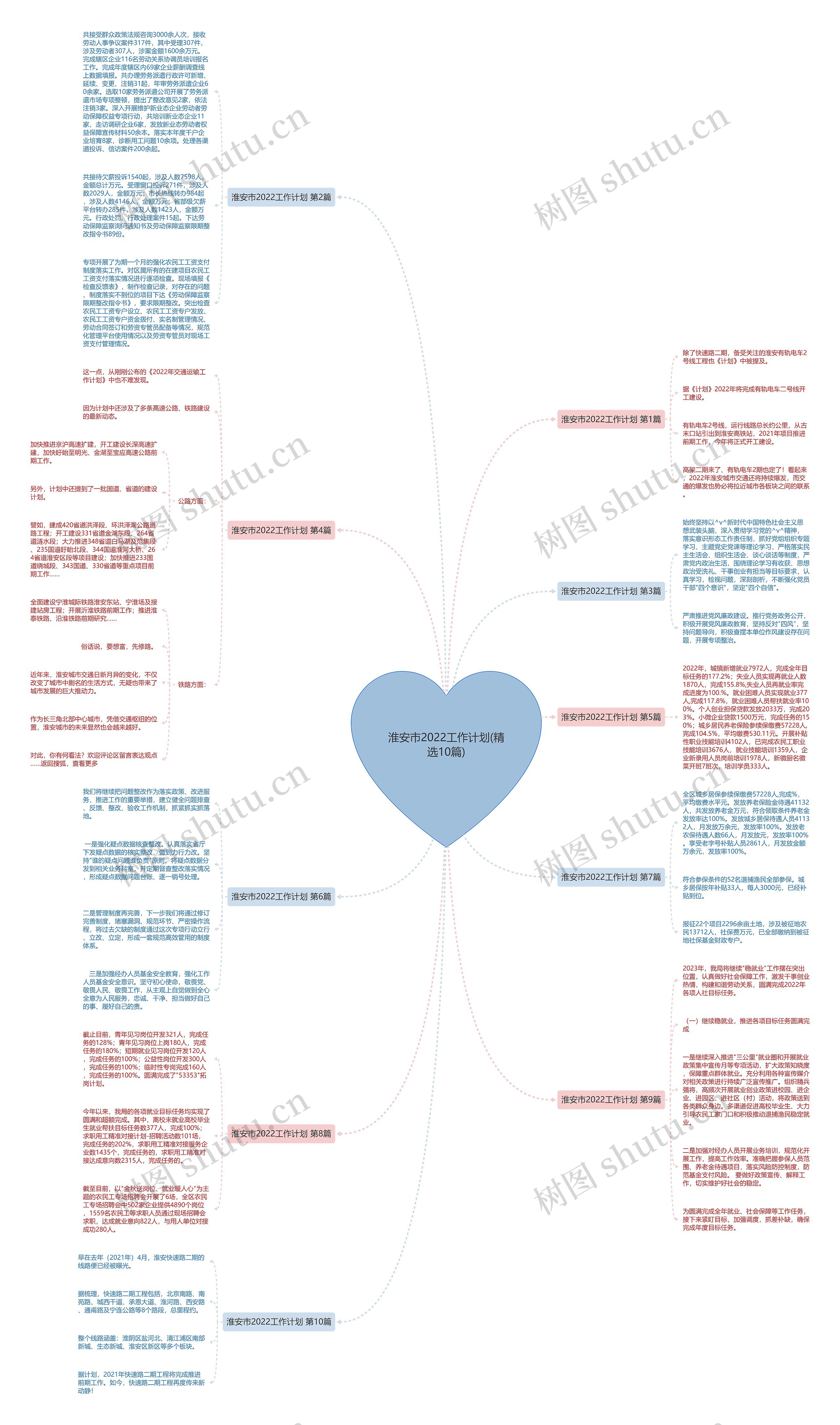 淮安市2022工作计划(精选10篇)思维导图