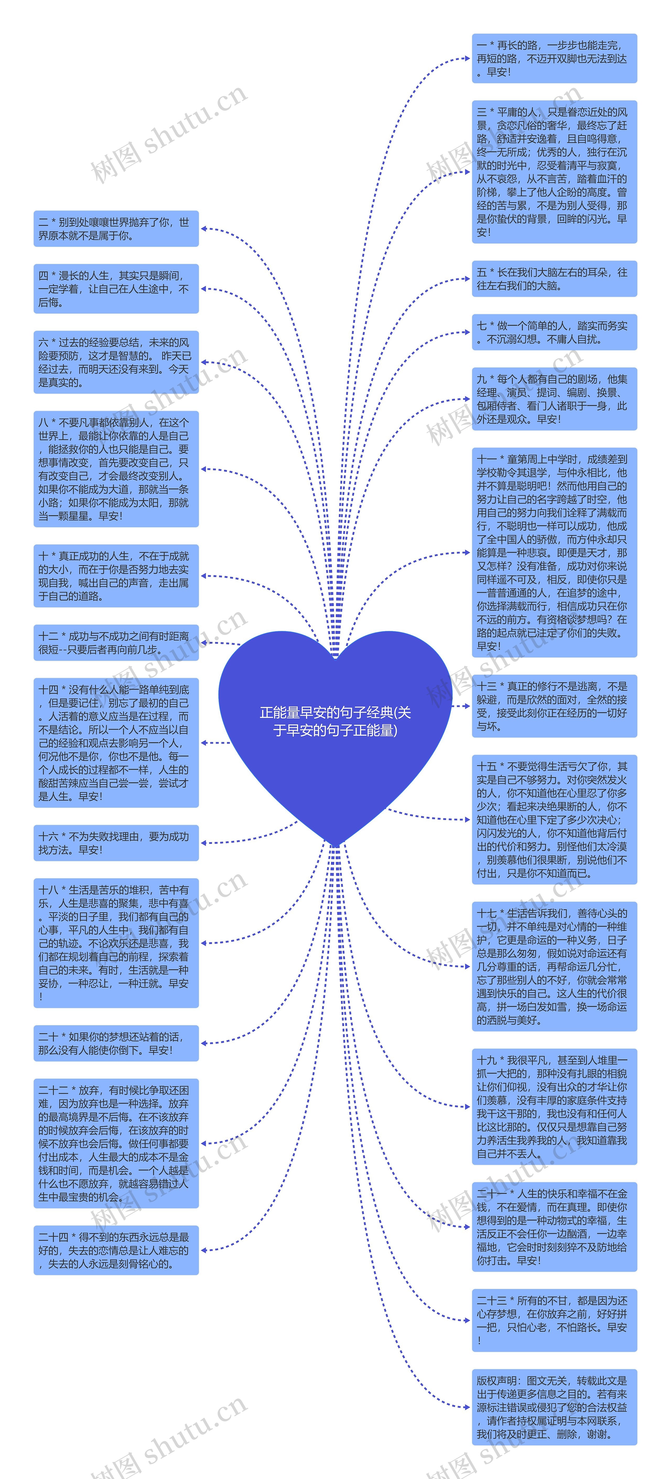 正能量早安的句子经典(关于早安的句子正能量)思维导图