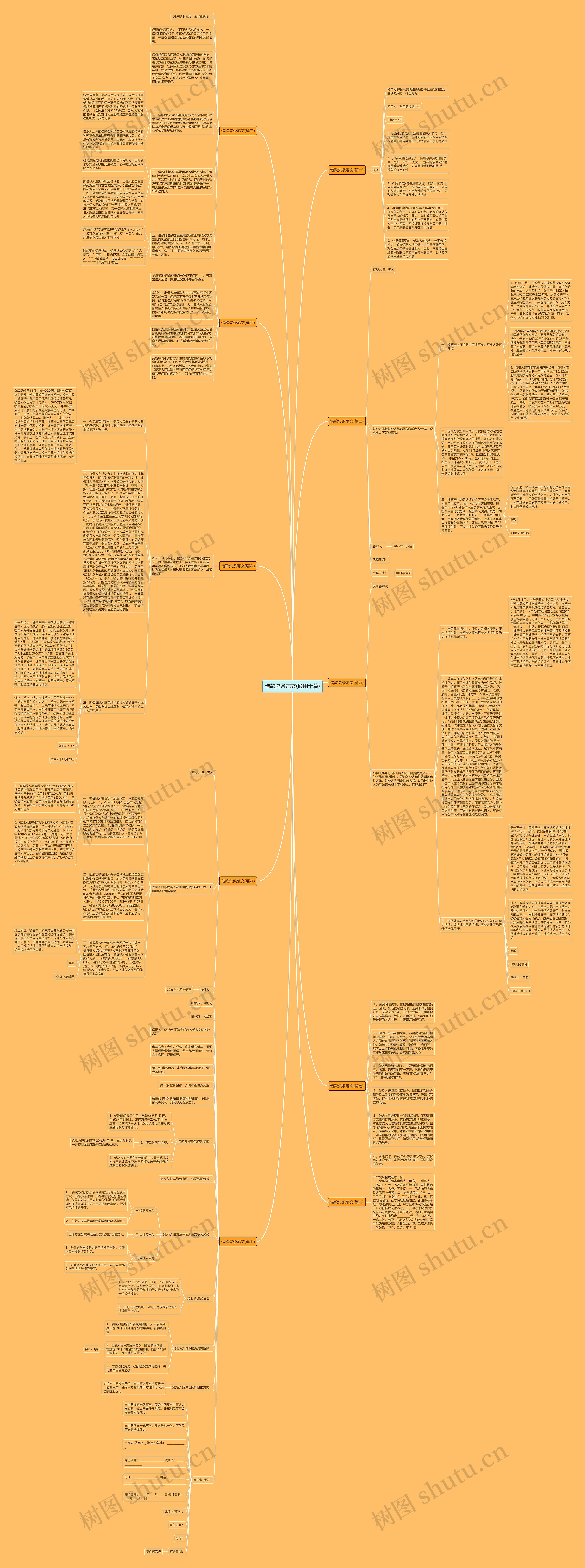 借款欠条范文(通用十篇)思维导图