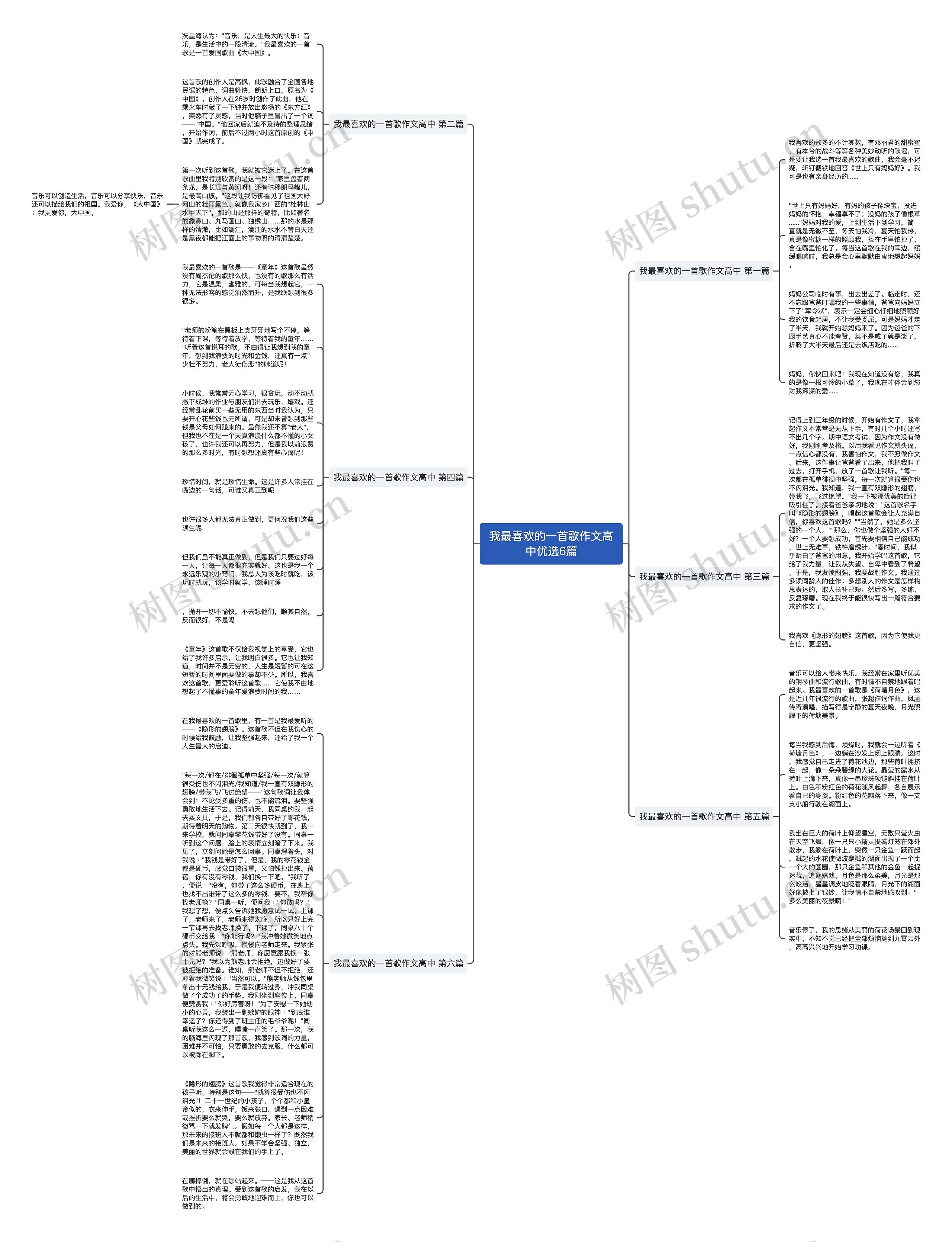 我最喜欢的一首歌作文高中优选6篇思维导图