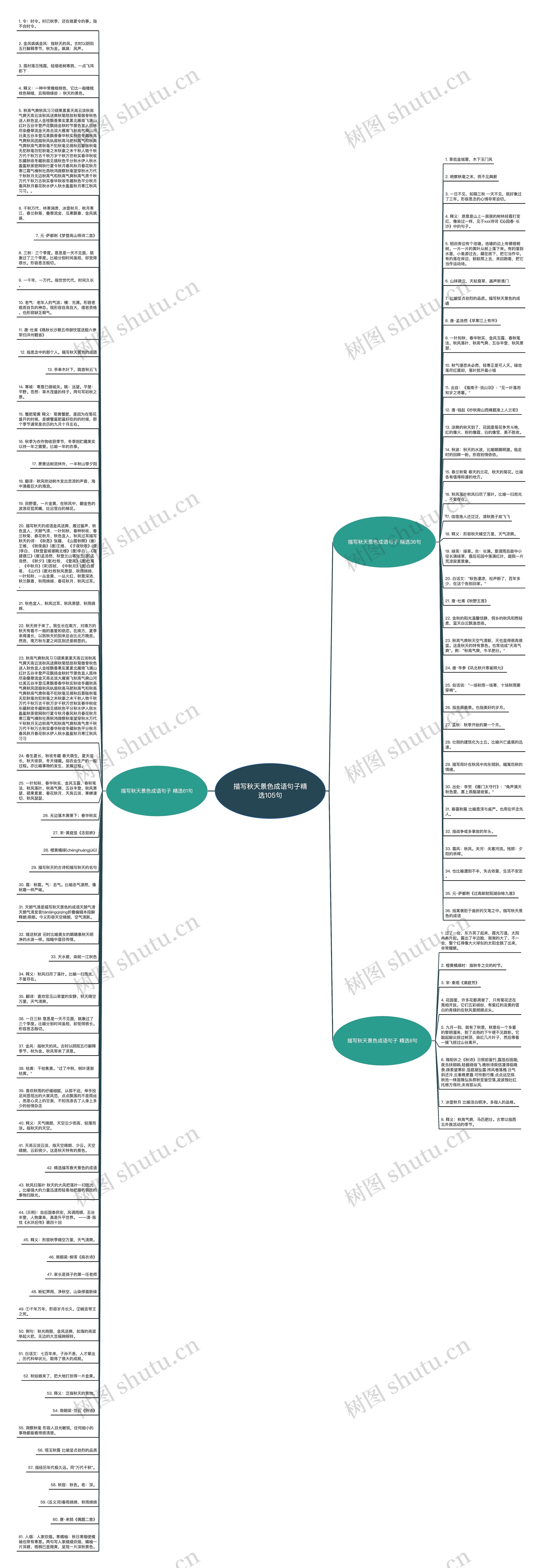 描写秋天景色成语句子精选105句思维导图