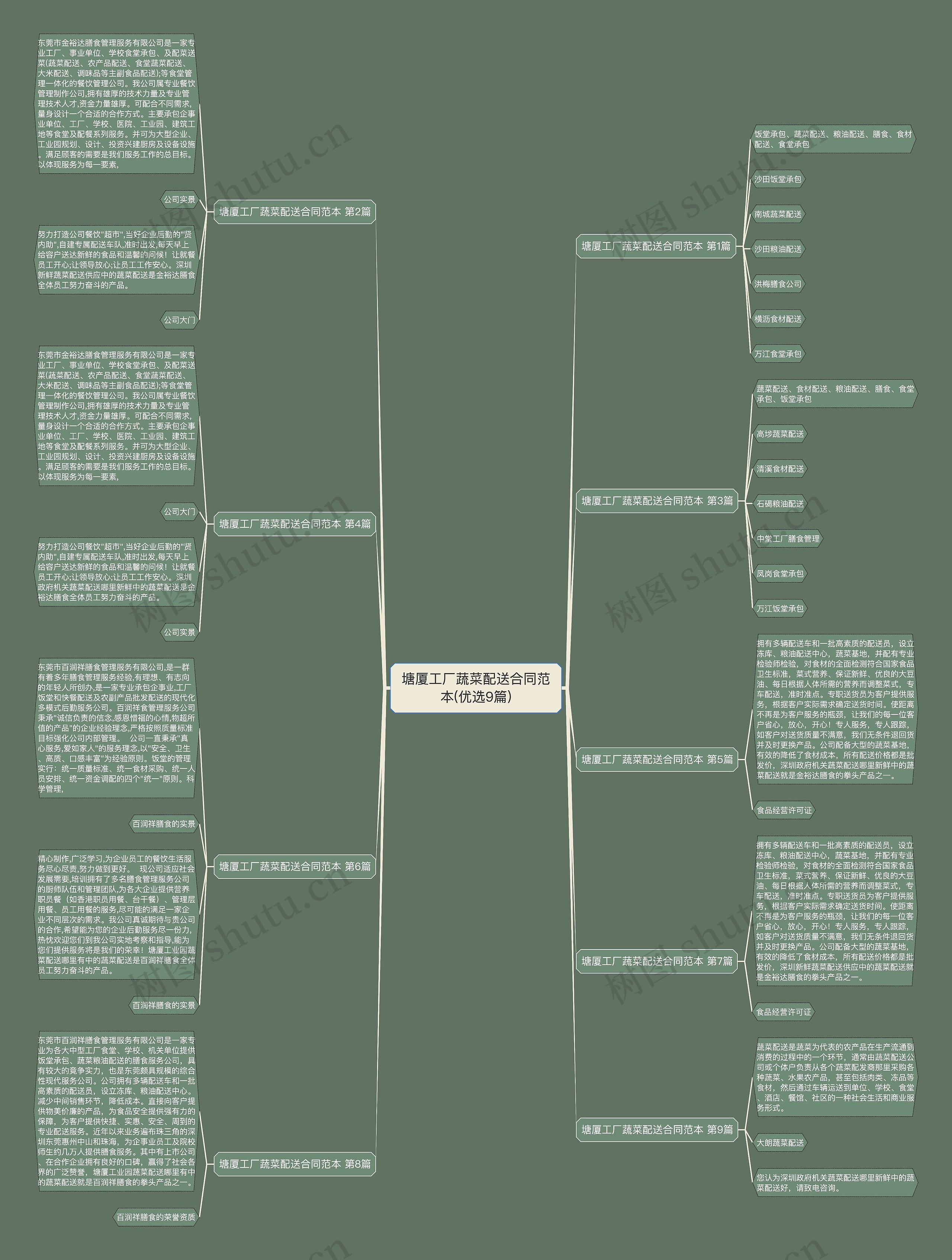 塘厦工厂蔬菜配送合同范本(优选9篇) 塘厦工厂蔬菜配送合同范本(优选9篇)