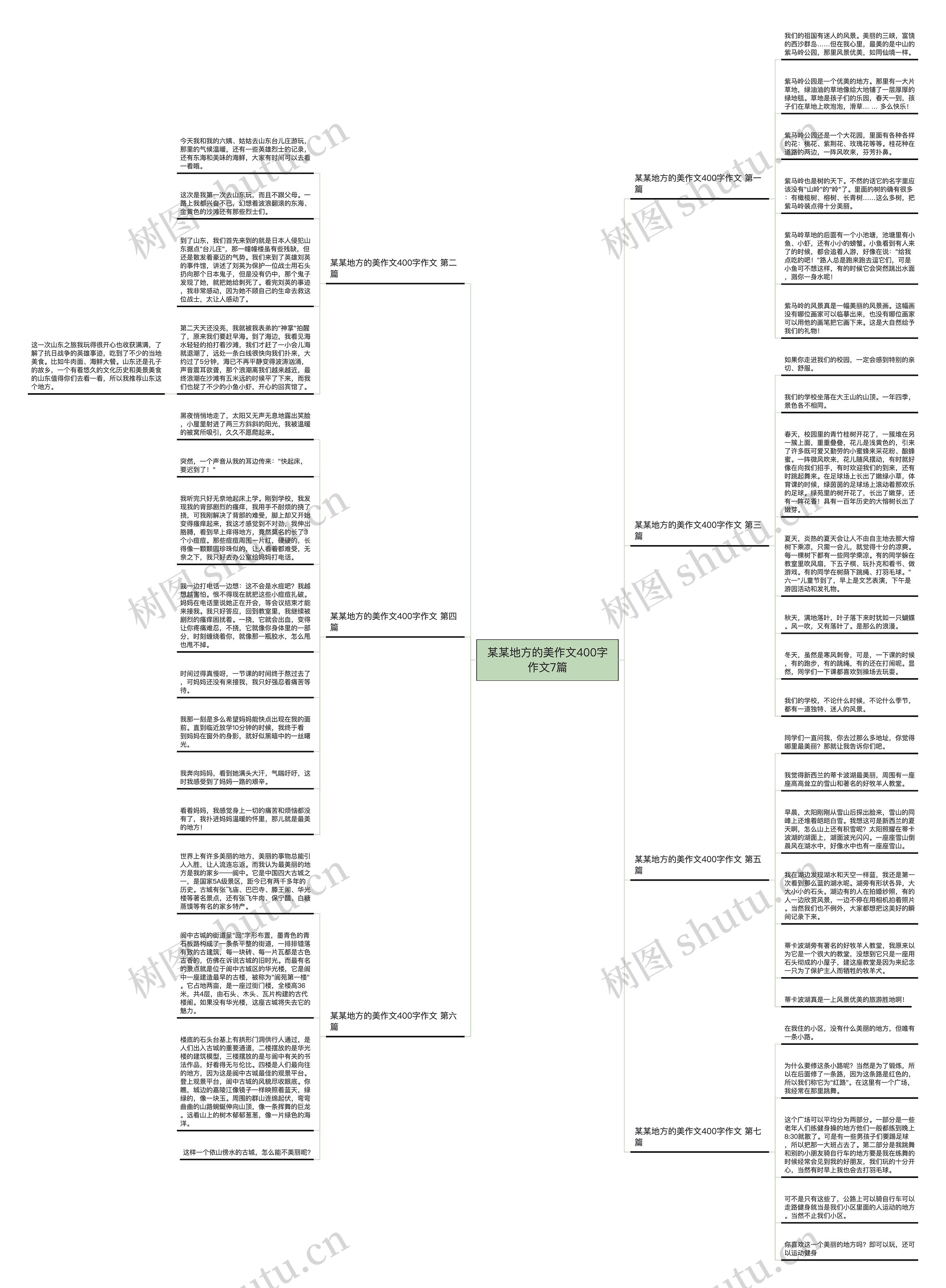 某某地方的美作文400字作文7篇思维导图